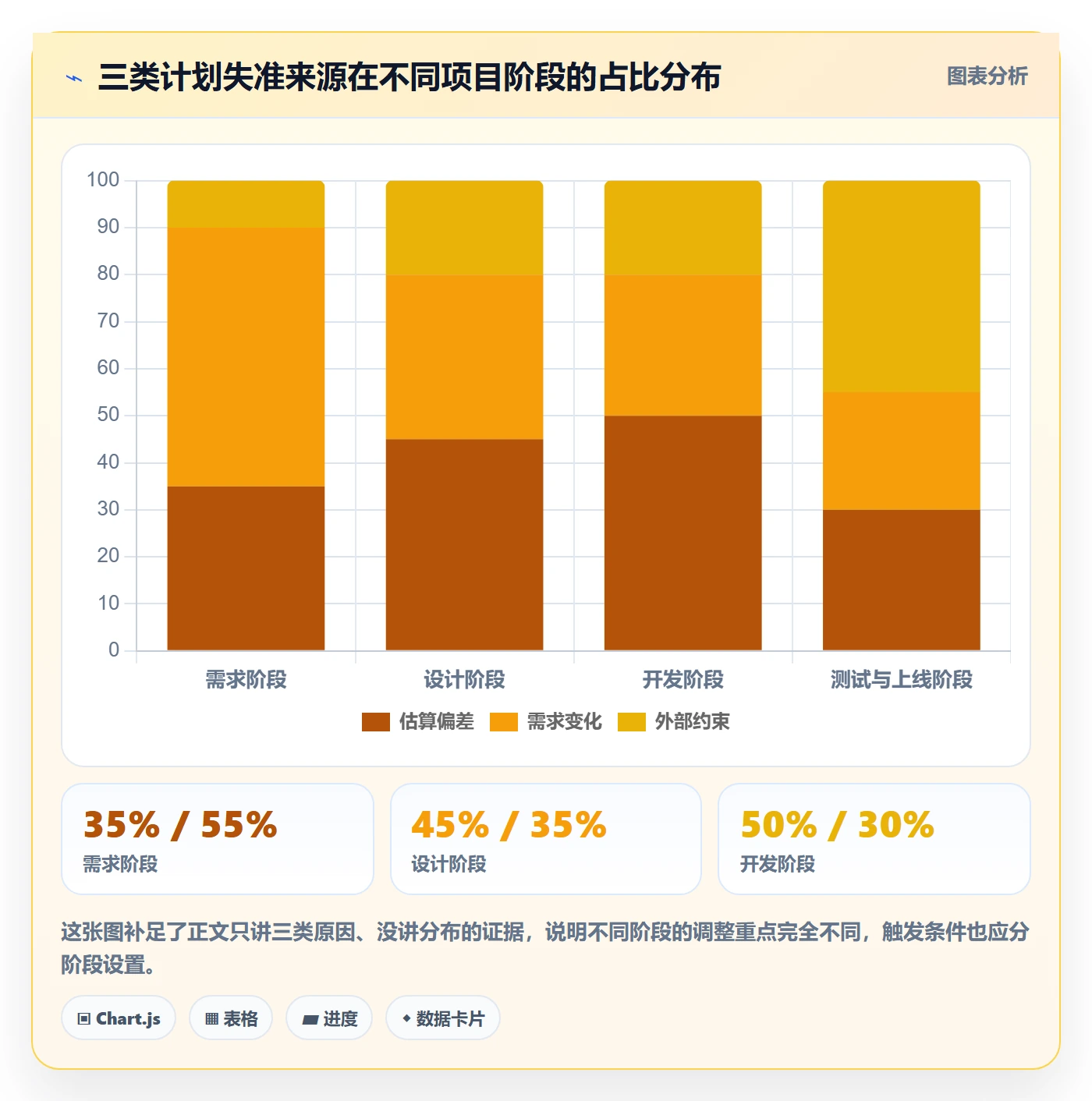 计划调整怎么做？项目经理落地方案：项目规划从0到1