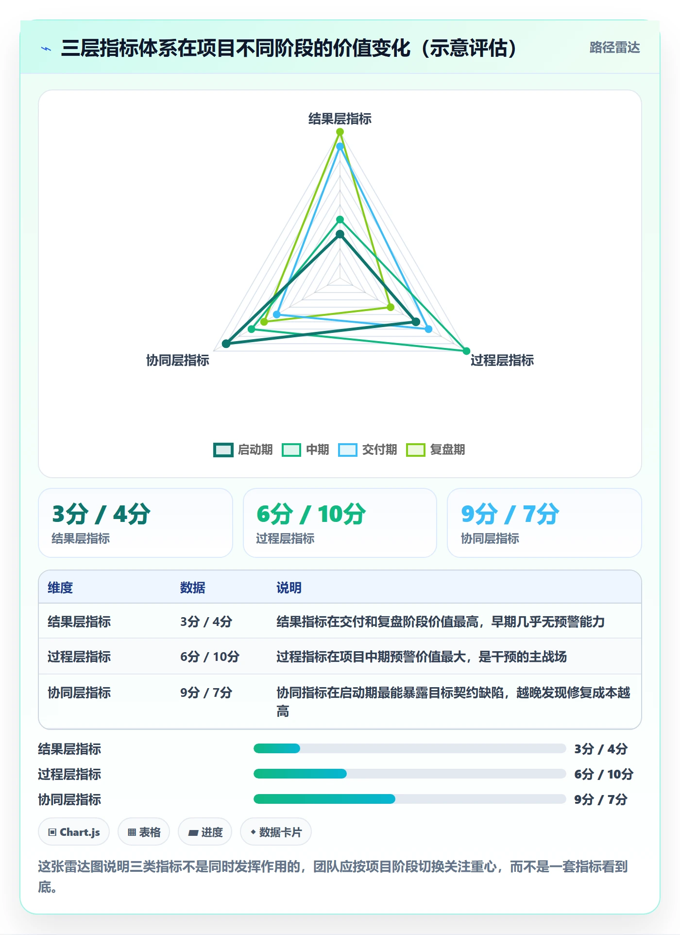 项目目标流程与规范:跨部门团队项目目标风险控制关键指标