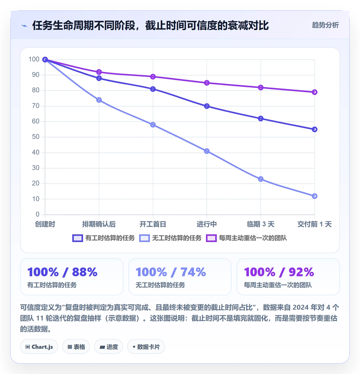 截止时间实操方法:项目成员提升任务属性效率的入门指南方法与模板