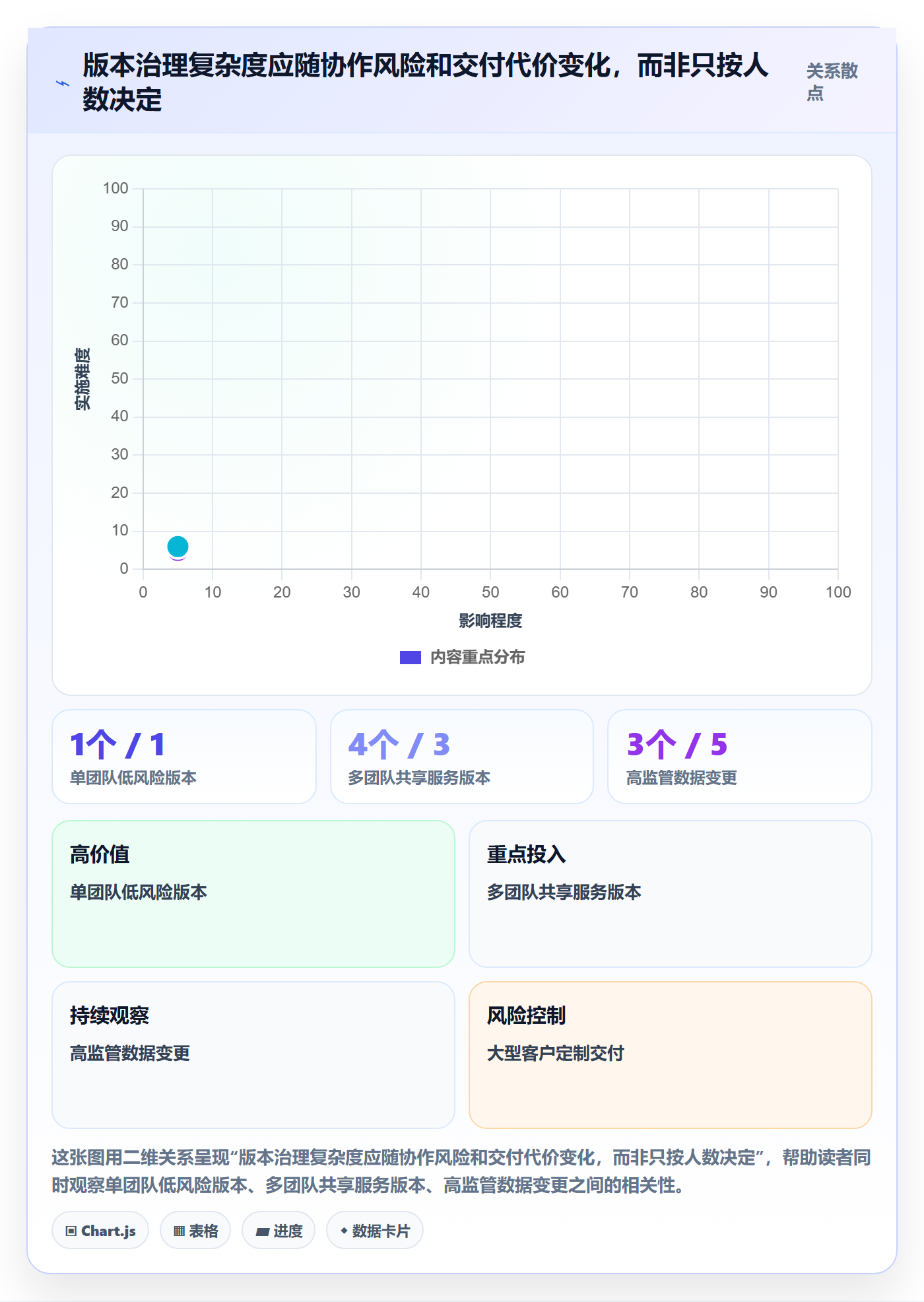 版本管理版本计划教程:跨部门团队流程优化,避坑指南