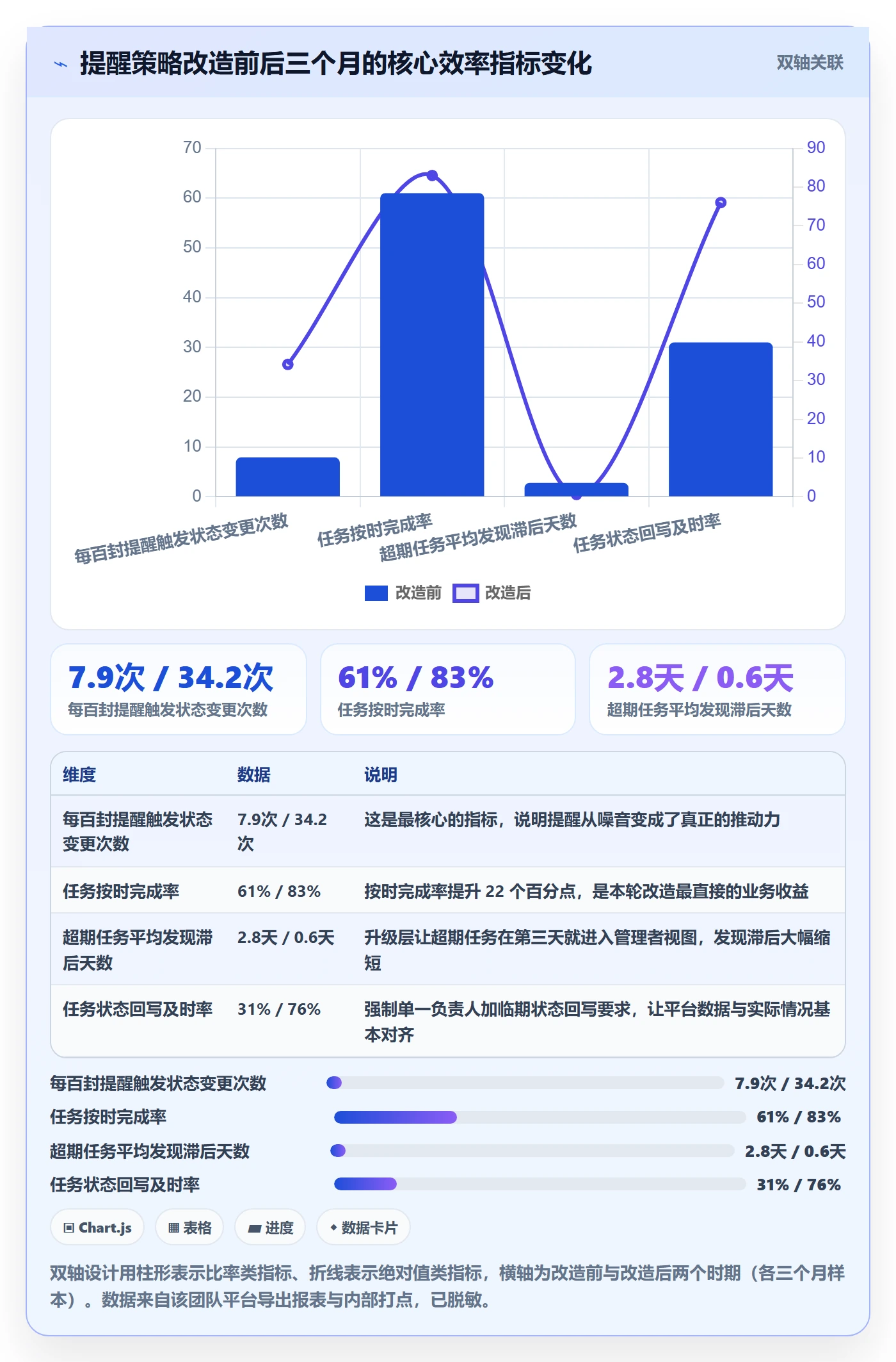 超期提醒最佳实践:产品经理任务提醒风险控制,常见问题