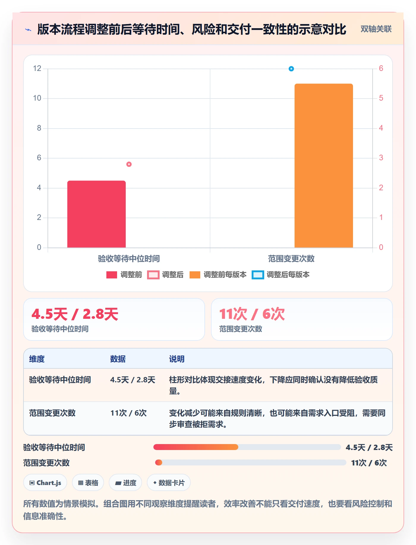 版本管理如何做好版本内容?项目成员效率提升与操作步骤