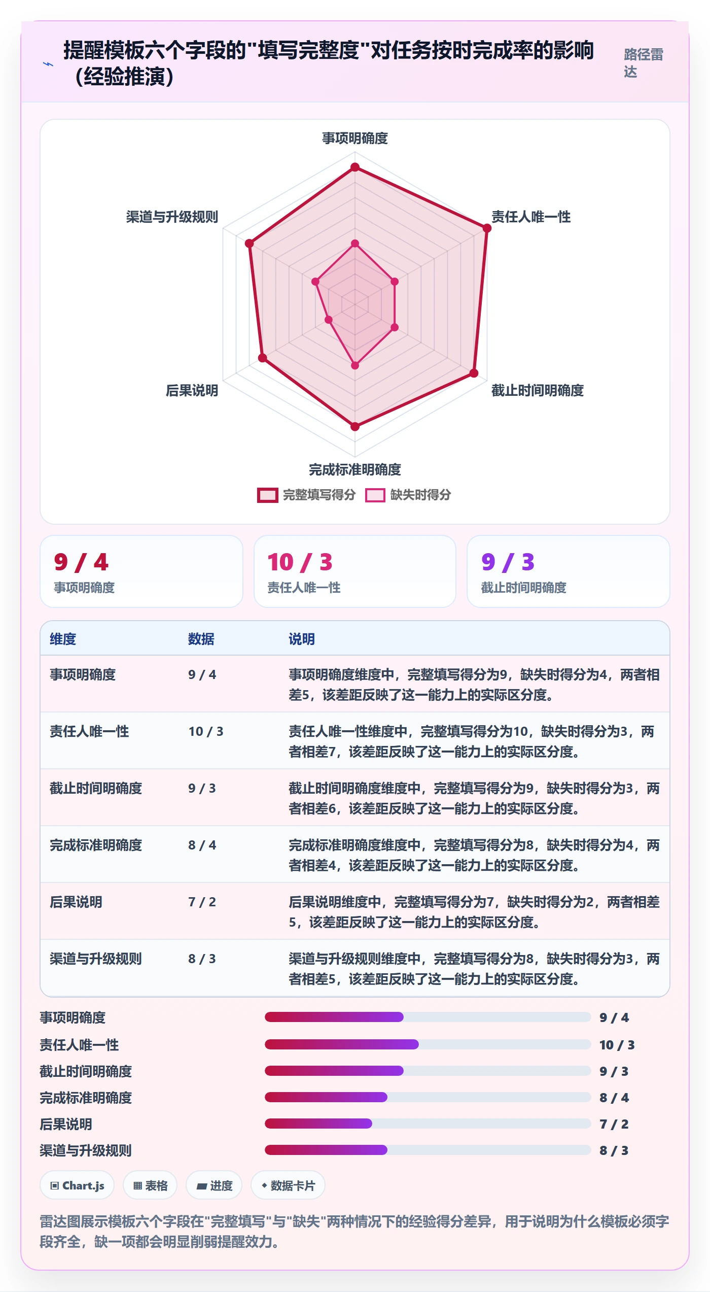 提前提醒实操方法:产品经理提升任务提醒效率的风险控制方法与模板