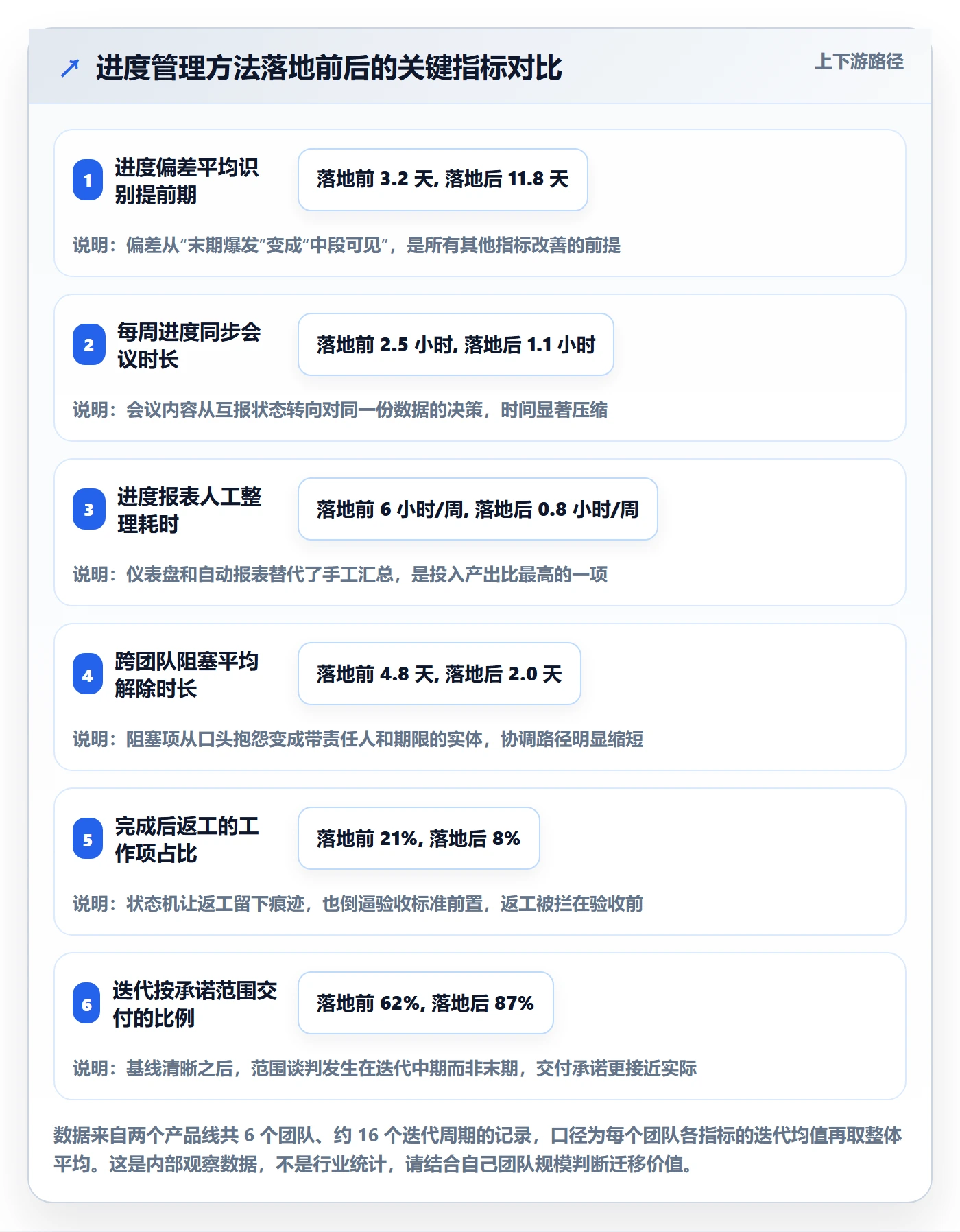 实际进度实操方法:产品经理提升进度管理效率的入门指南方法与模板