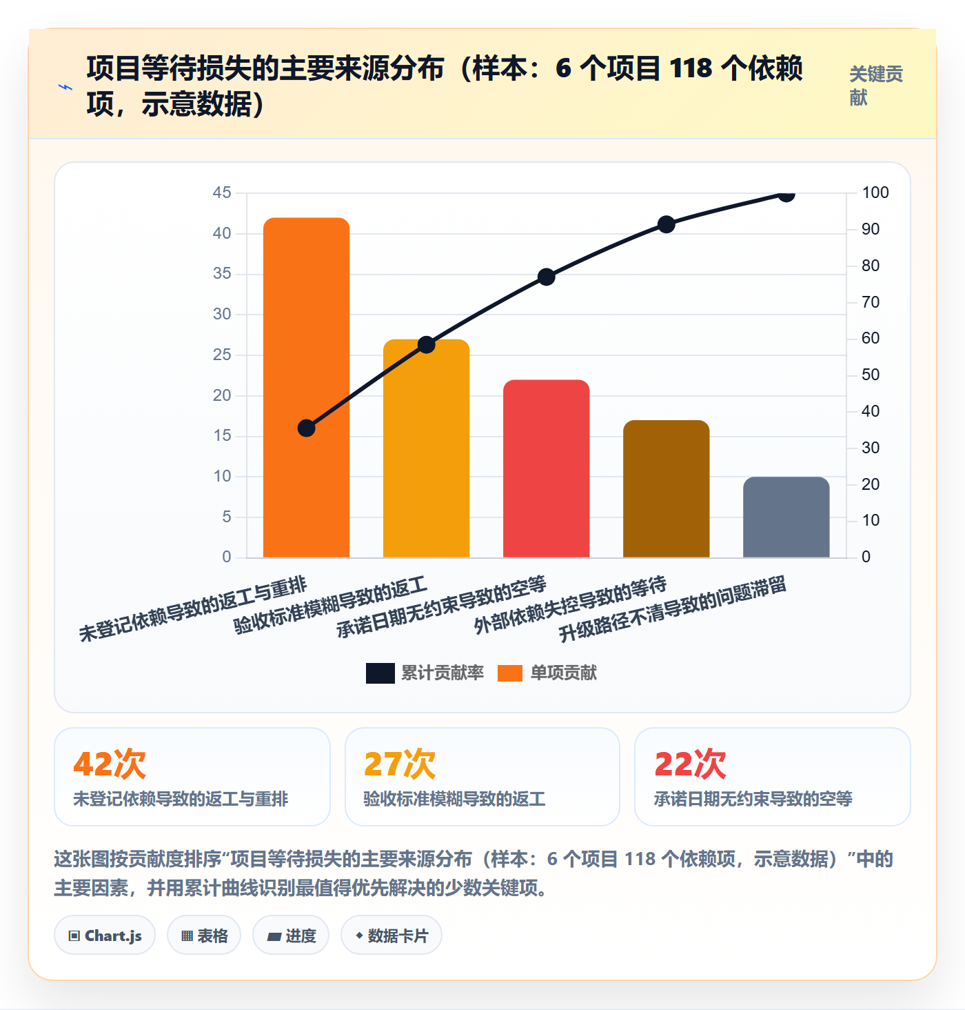 依赖关系管理方法大全：项目成员任务依赖效率提升落地清单