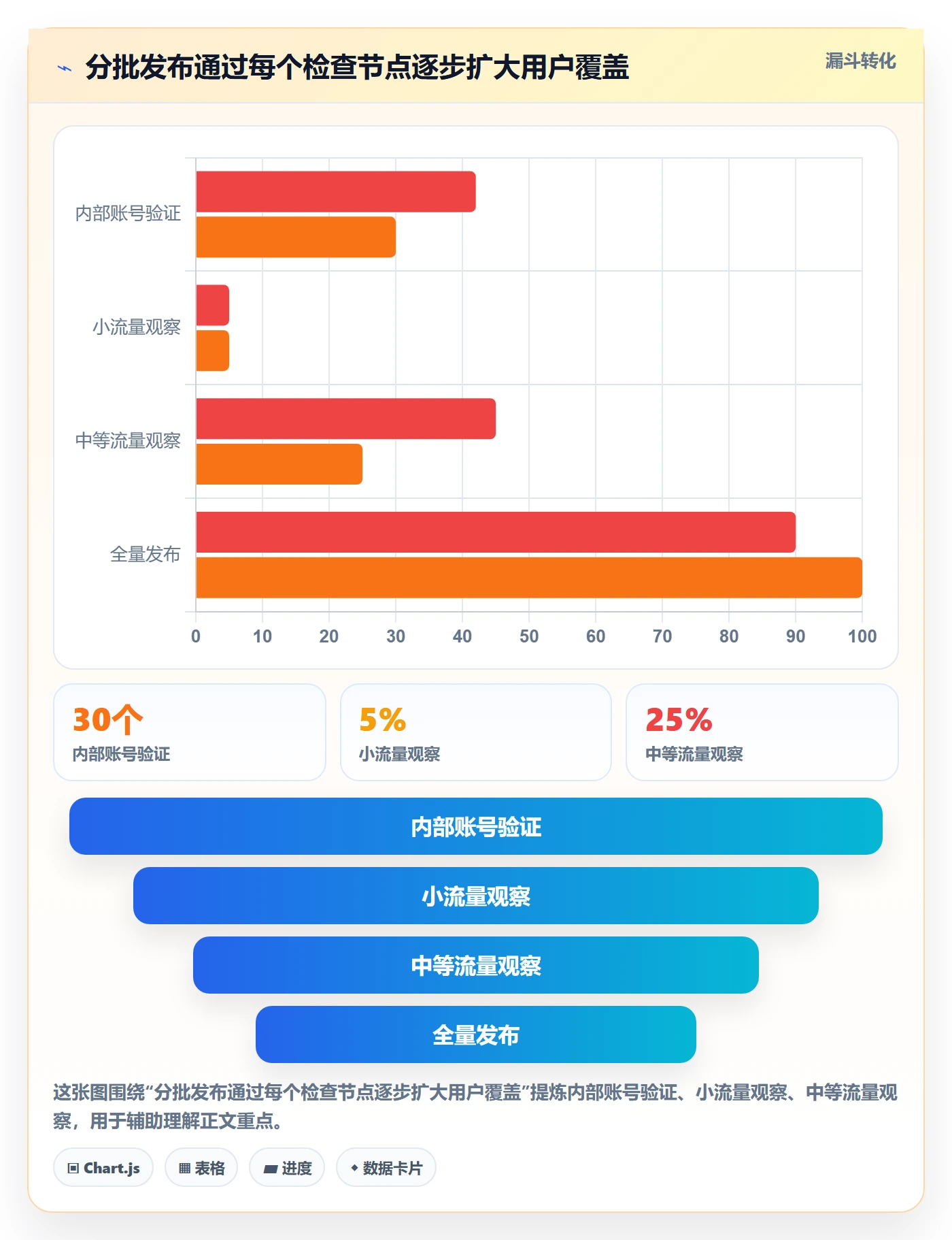 版本管理如何做好发布记录?项目成员风险控制与操作步骤