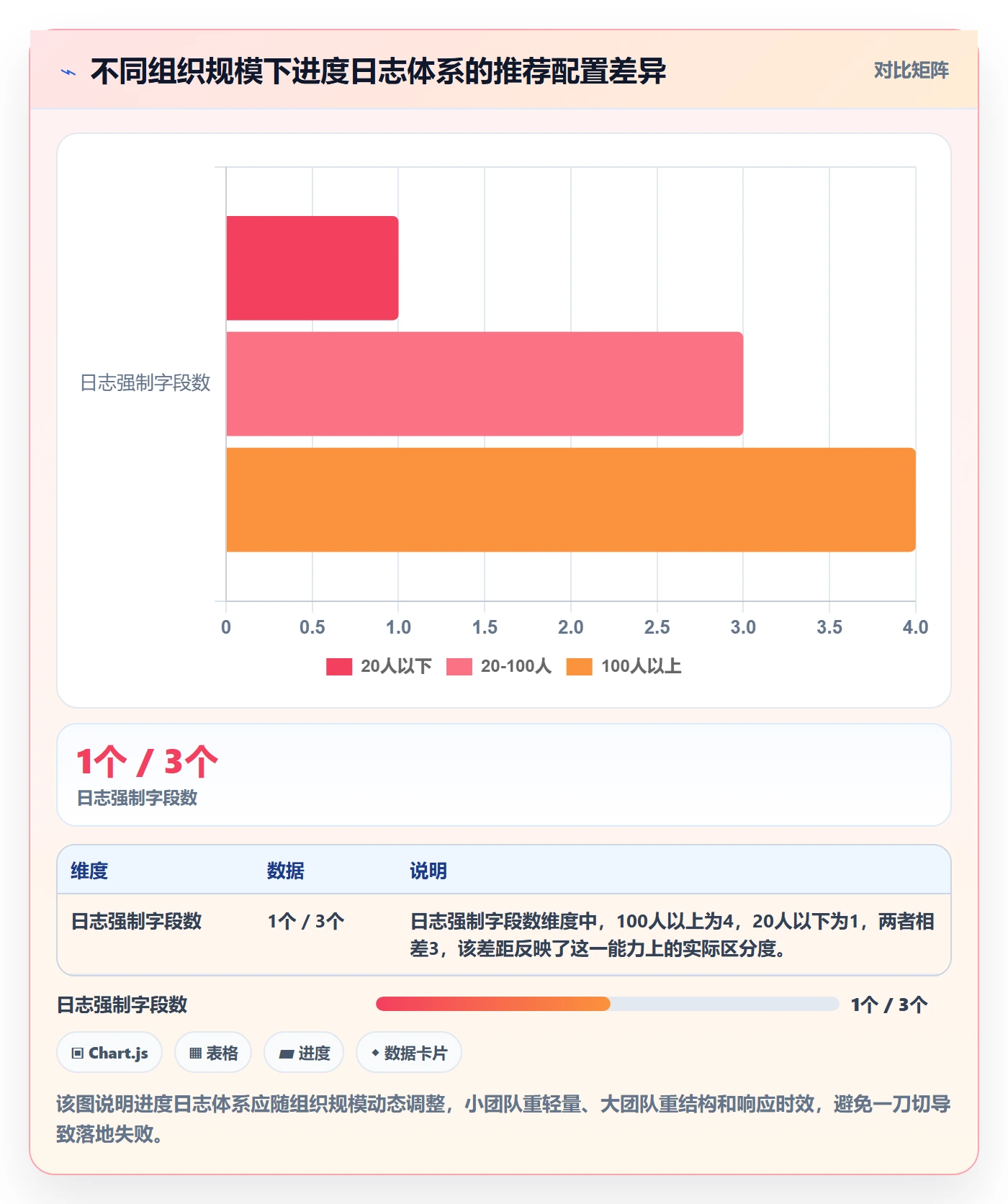 进度日志最佳实践:企业管理者进度跟踪落地方案,常见问题