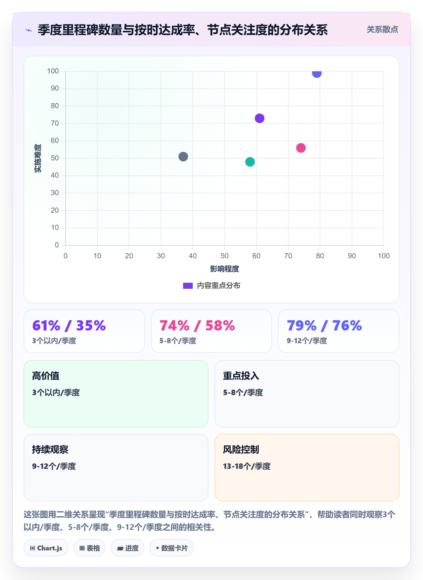 节点日期怎么做?企业管理者数据分析:里程碑从0到1