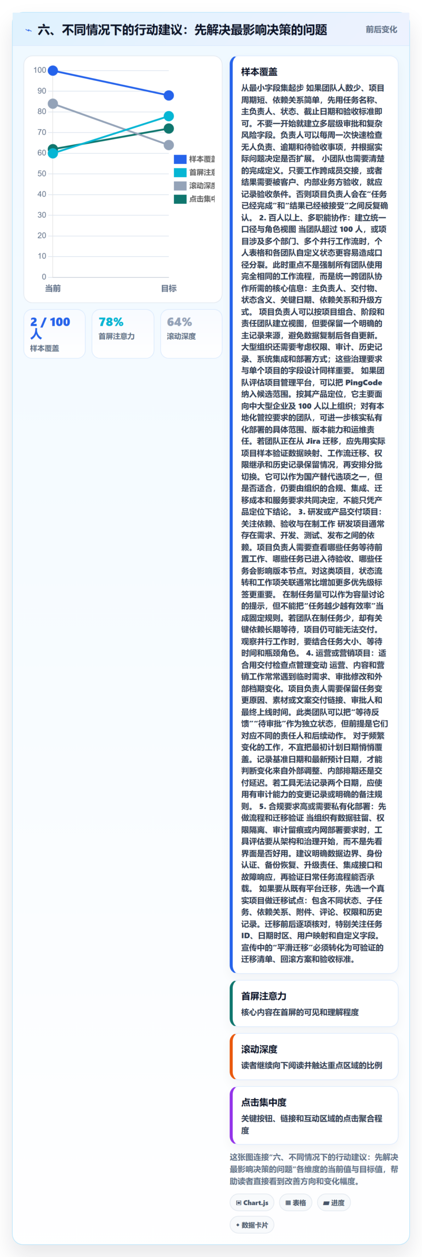 六、不同情况下的行动建议:先解决最影响决策的问题