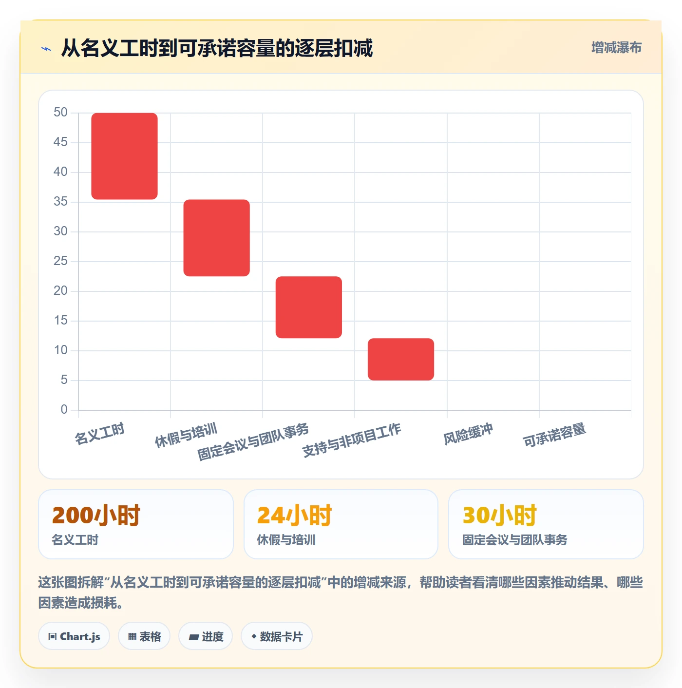 资源管理岗位全流程：实施团队数据分析与一文讲清