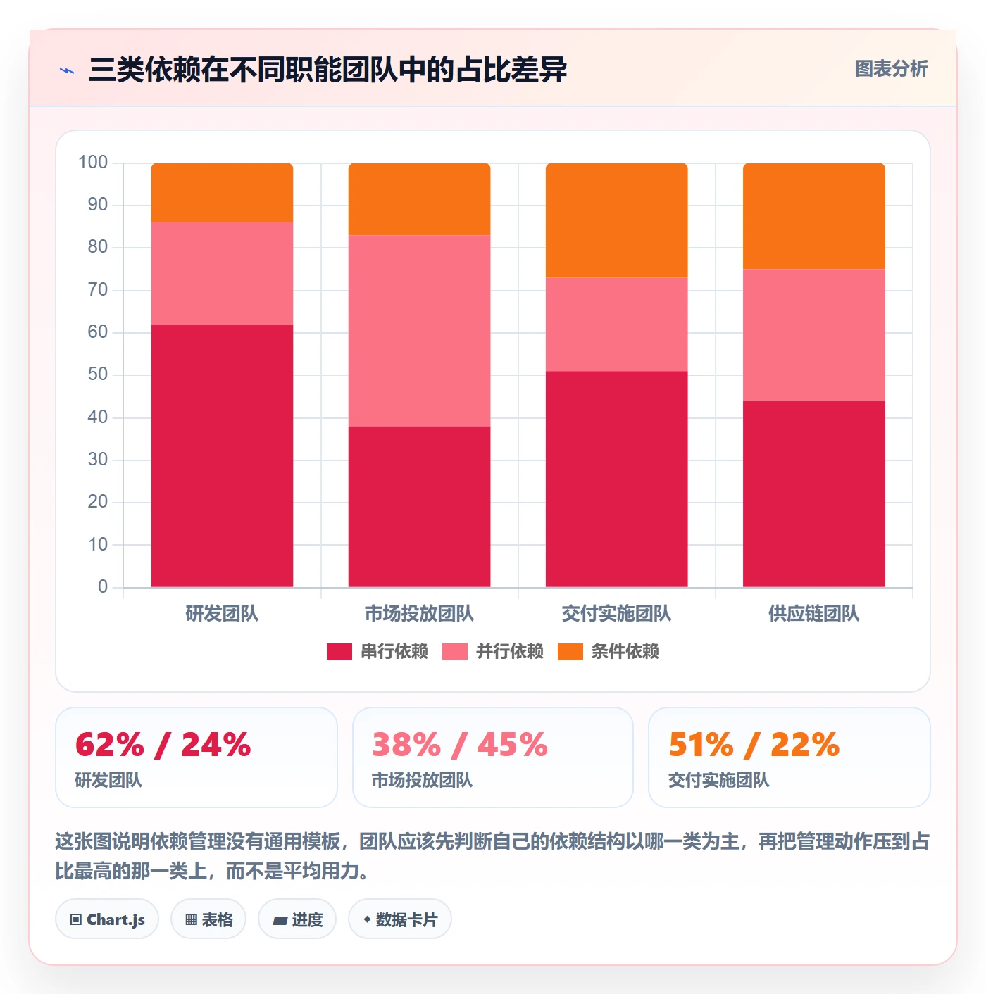 后置任务最佳实践:管理层任务依赖实操方法,常见问题