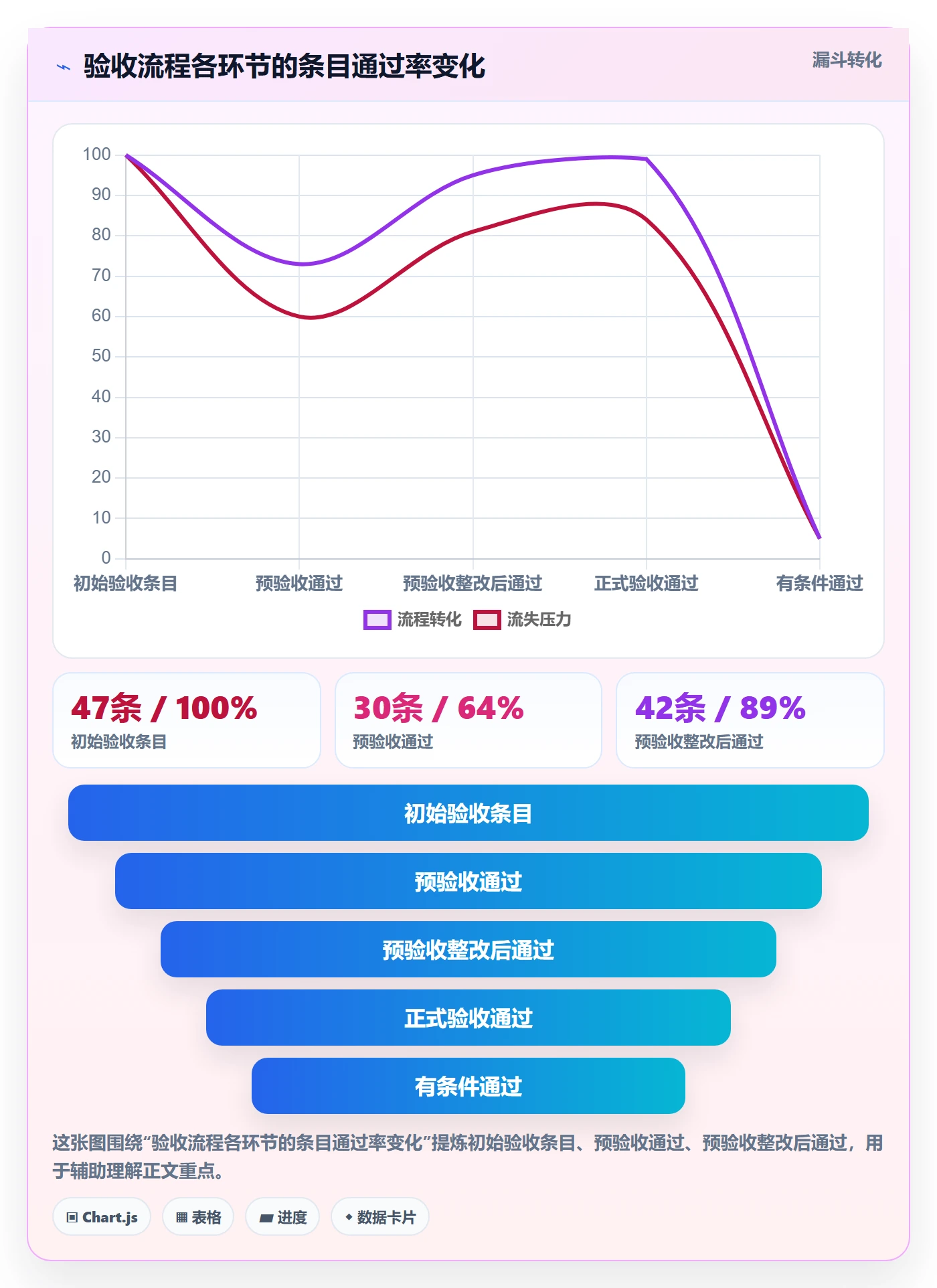 项目目标验收标准全流程:实施团队风险控制与一文讲清