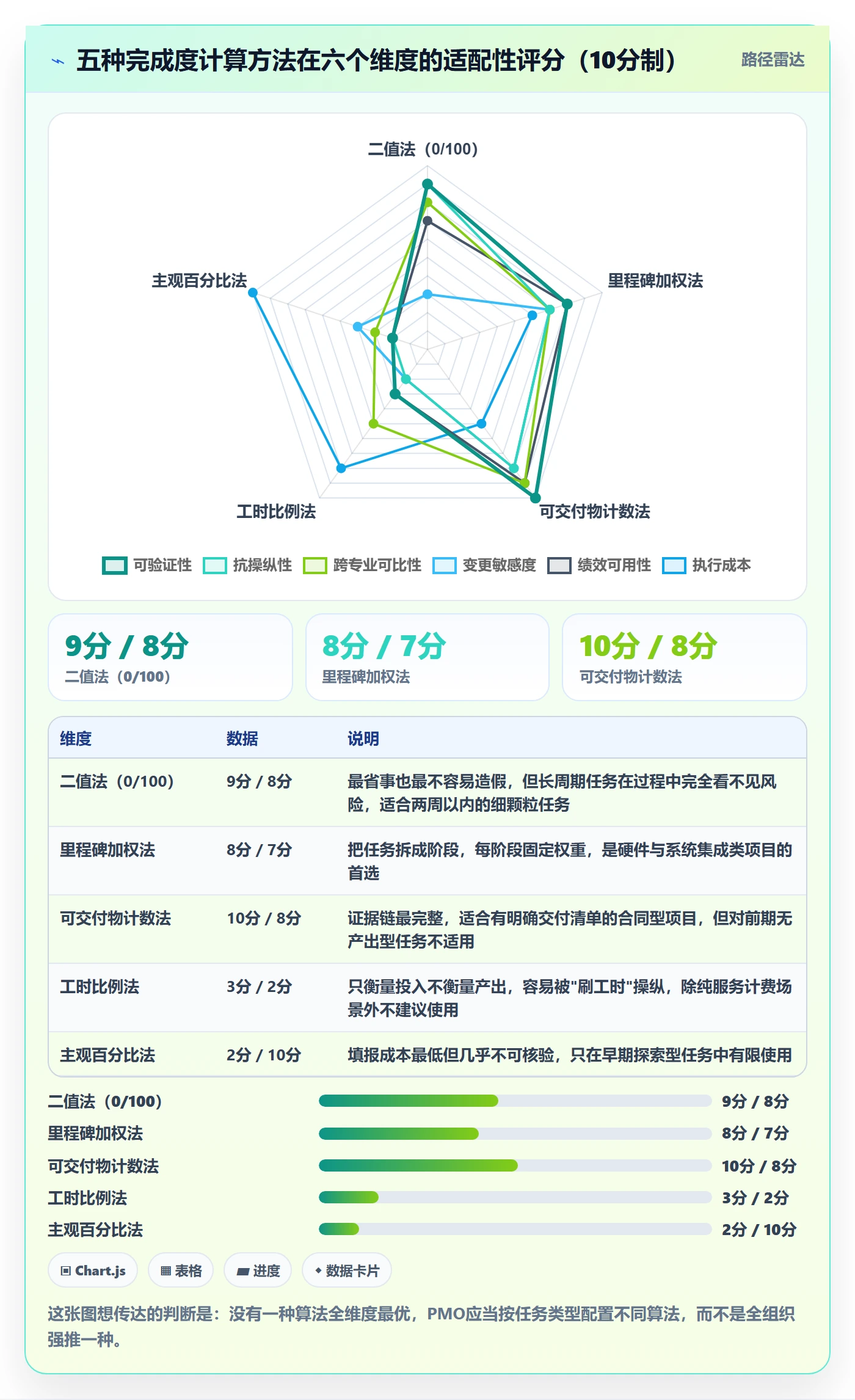 完成度流程与规范:PMO任务属性实操方法关键指标