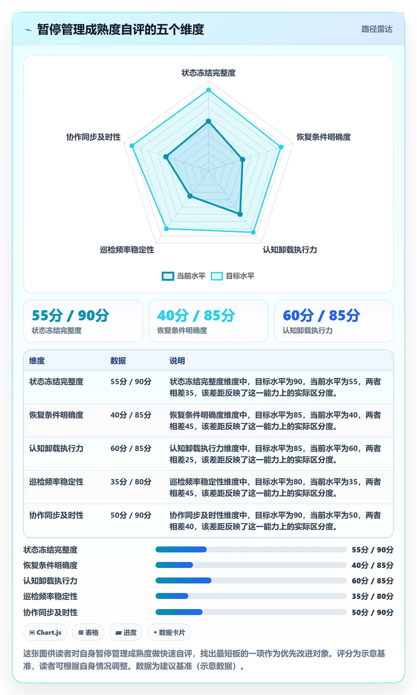 暂停管理指南:项目成员如何做好任务执行,效率提升全流程