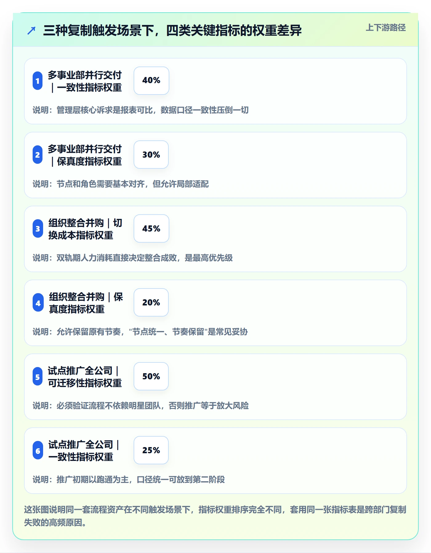 复制项目流程与规范:跨部门团队项目模板流程优化关键指标