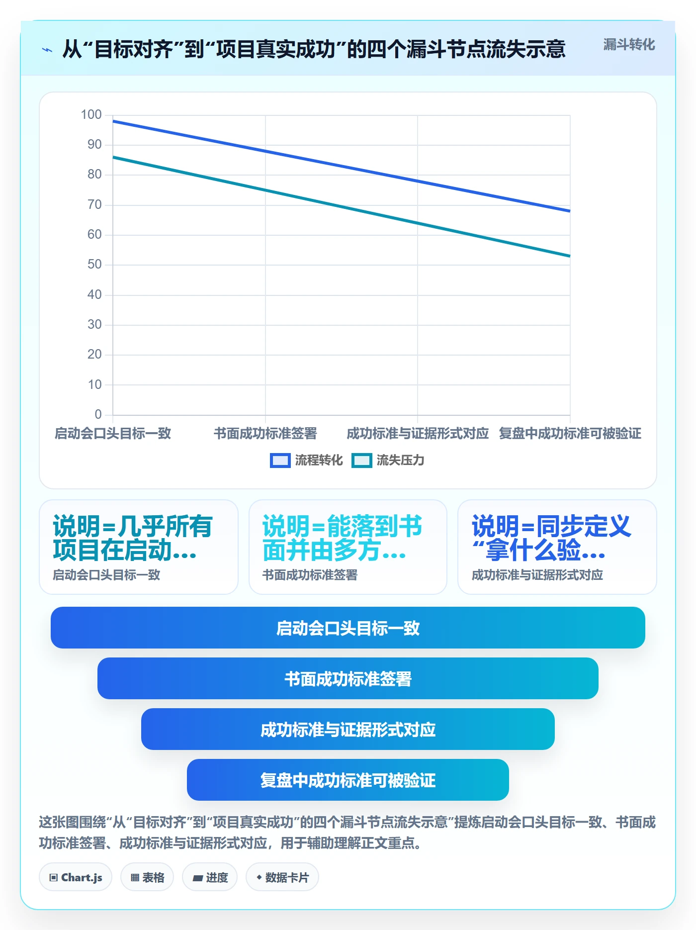 成功标准管理方法大全：项目负责人项目目标协同管理落地清单