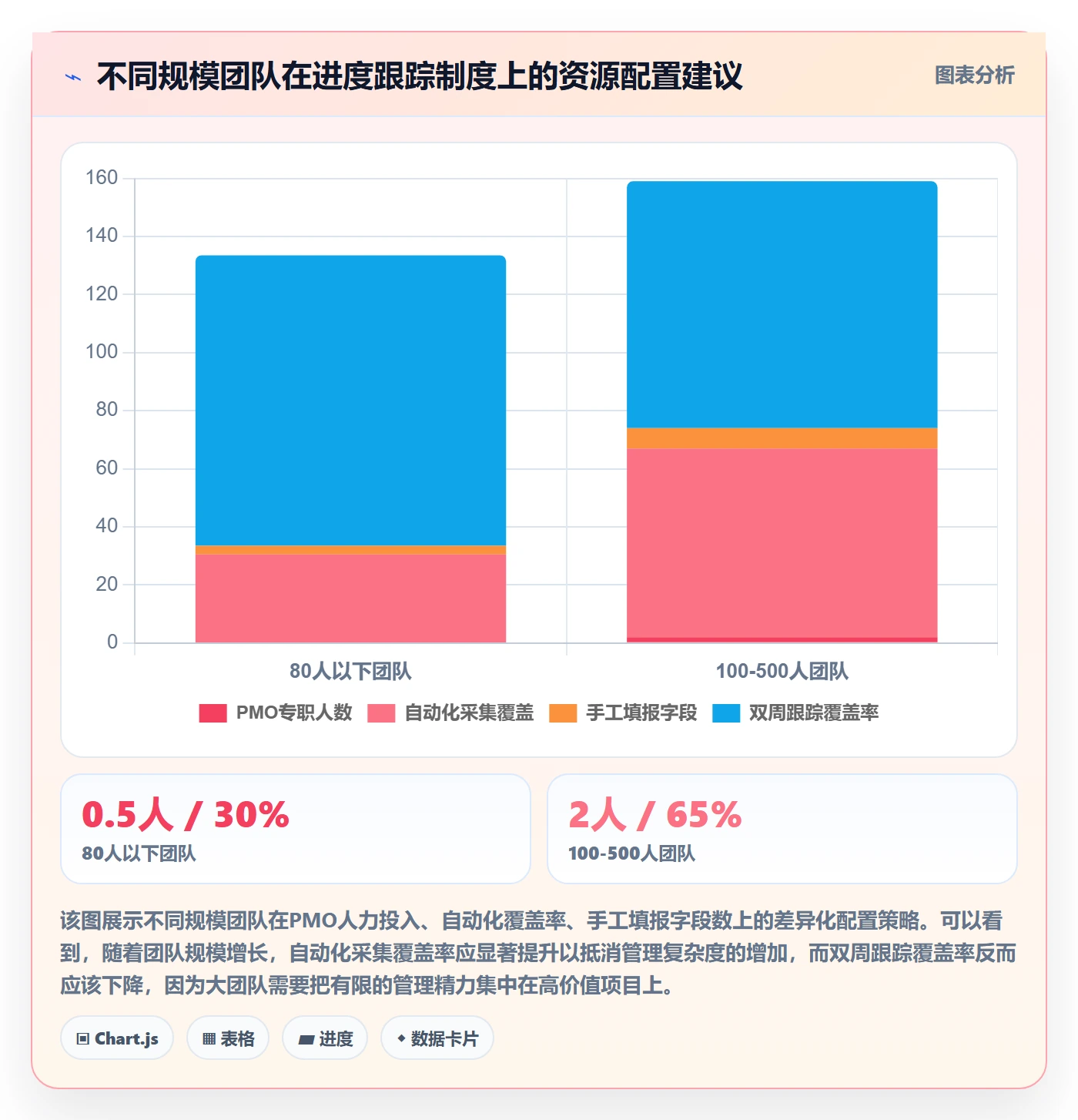动态管理方法大全:PMO进度跟踪制度设计落地清单