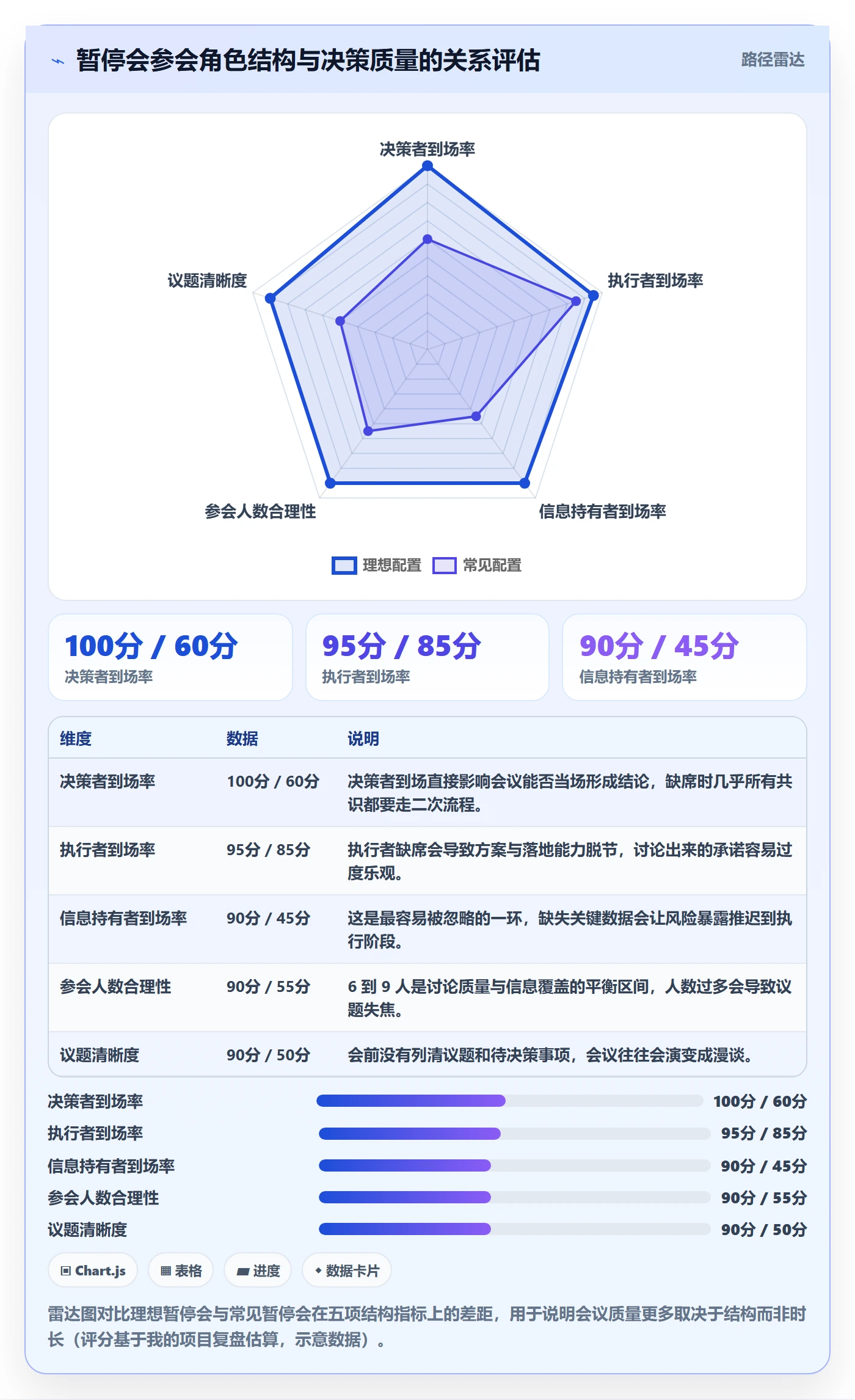 暂停管理指南:跨部门团队如何做好任务执行,流程优化全流程