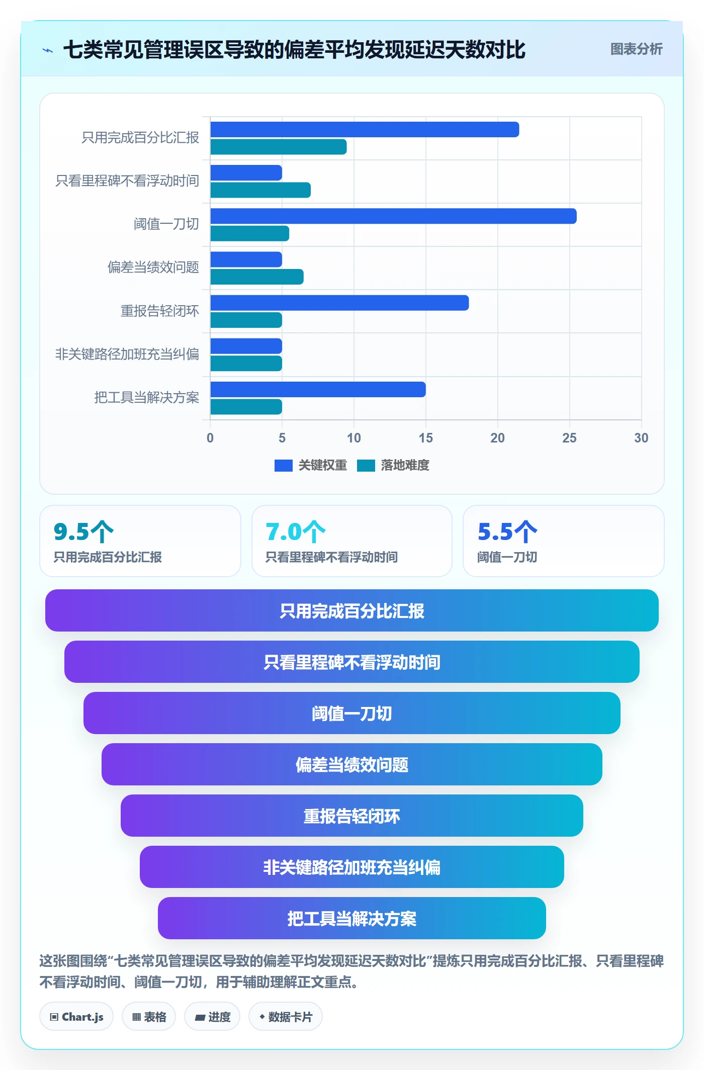 进度偏差管理方法大全：PMO进度管理实操方法落地清单