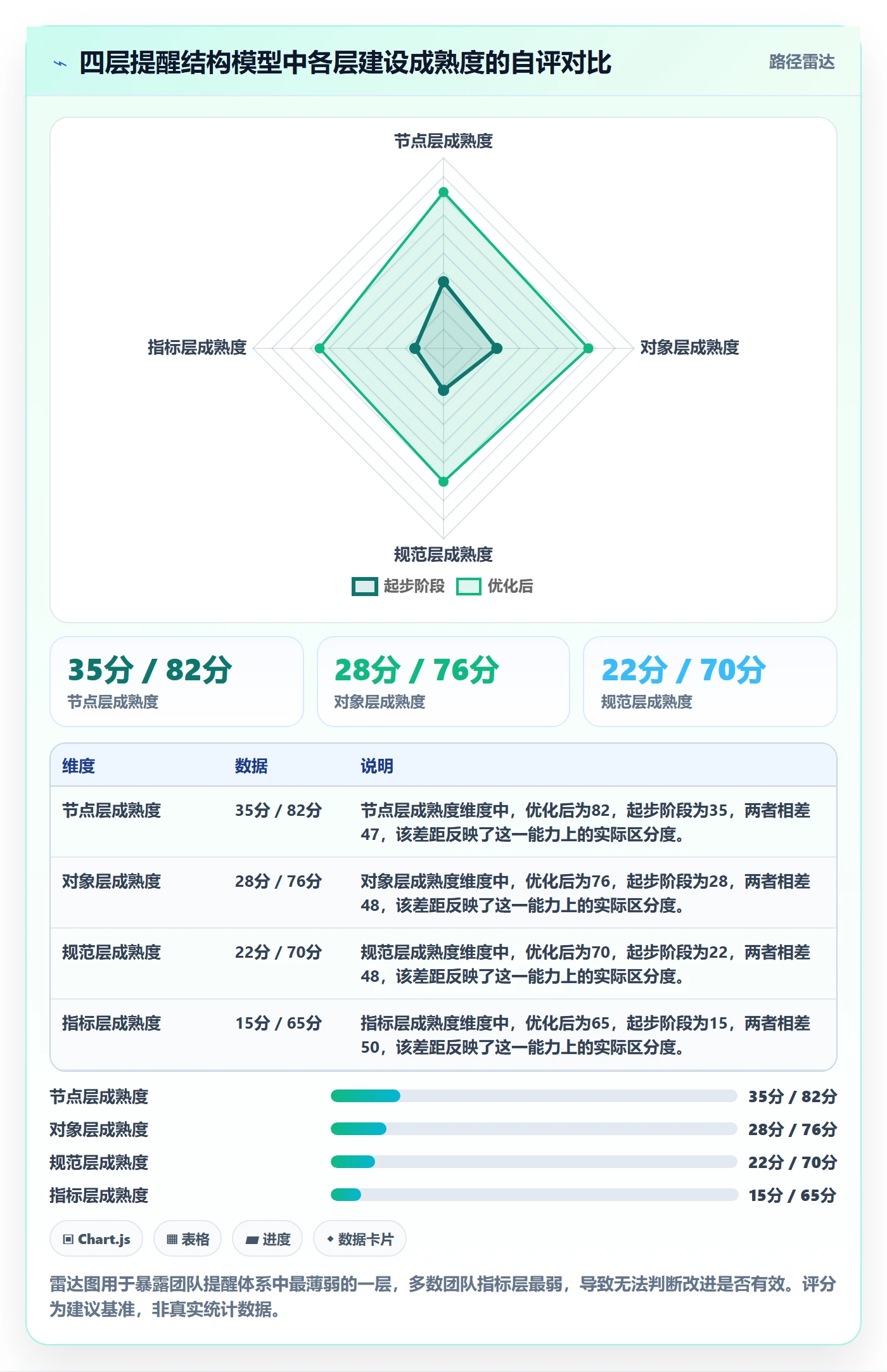 提前提醒流程与规范:项目负责人任务提醒效率提升关键指标