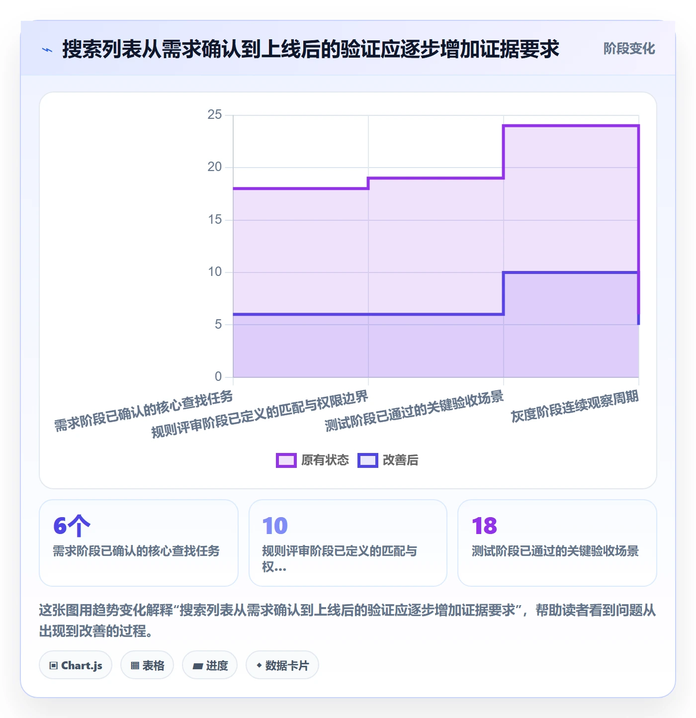 搜索怎么做?研发团队入门指南:列表视图从0到1
