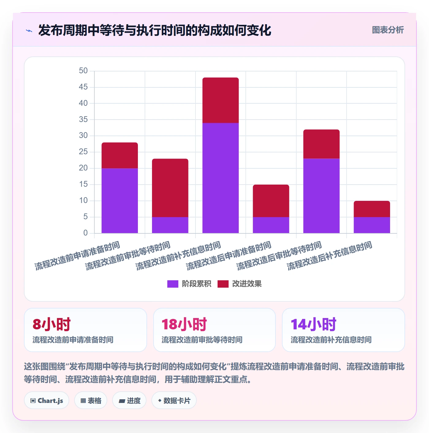 发布管理发布审批全流程：实施团队实操方法与一文讲清