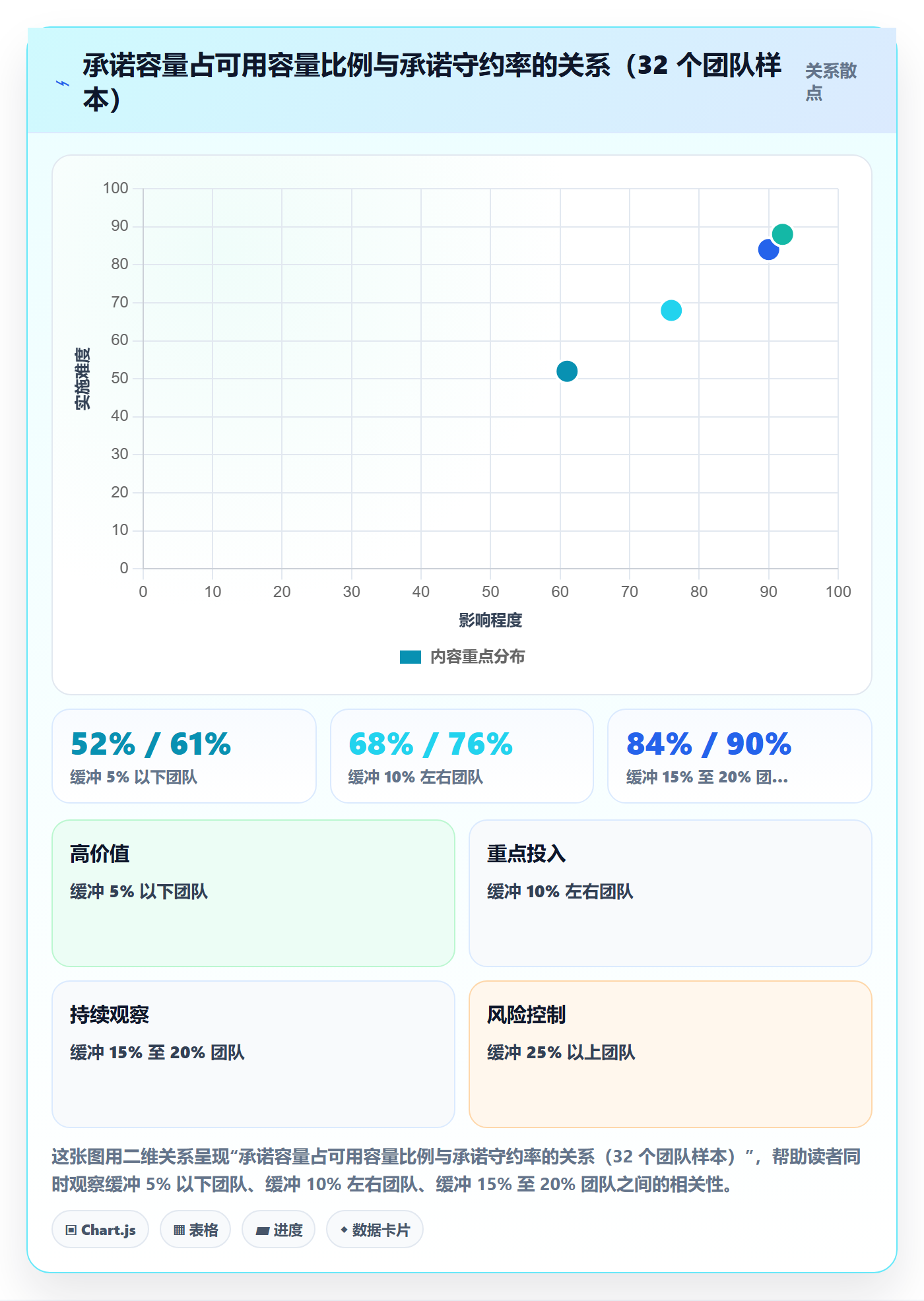 需求排期流程与规范：跨部门团队需求排期效率提升关键指标