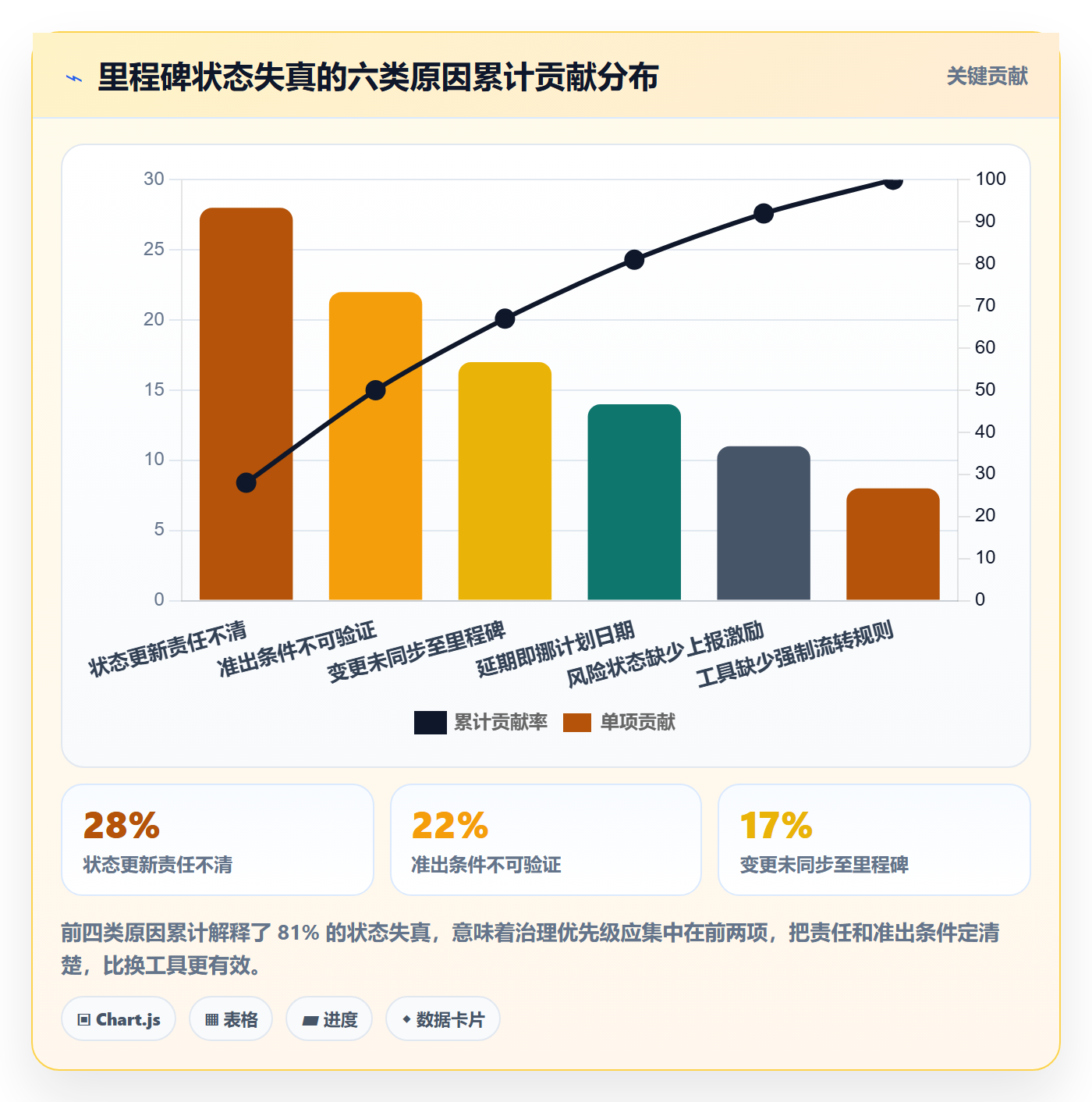 节点状态流程与规范：研发团队里程碑最佳实践关键指标