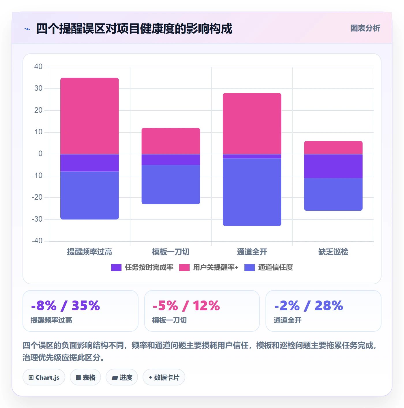 任务提醒自动提醒全流程:产品经理最佳实践与一文讲清