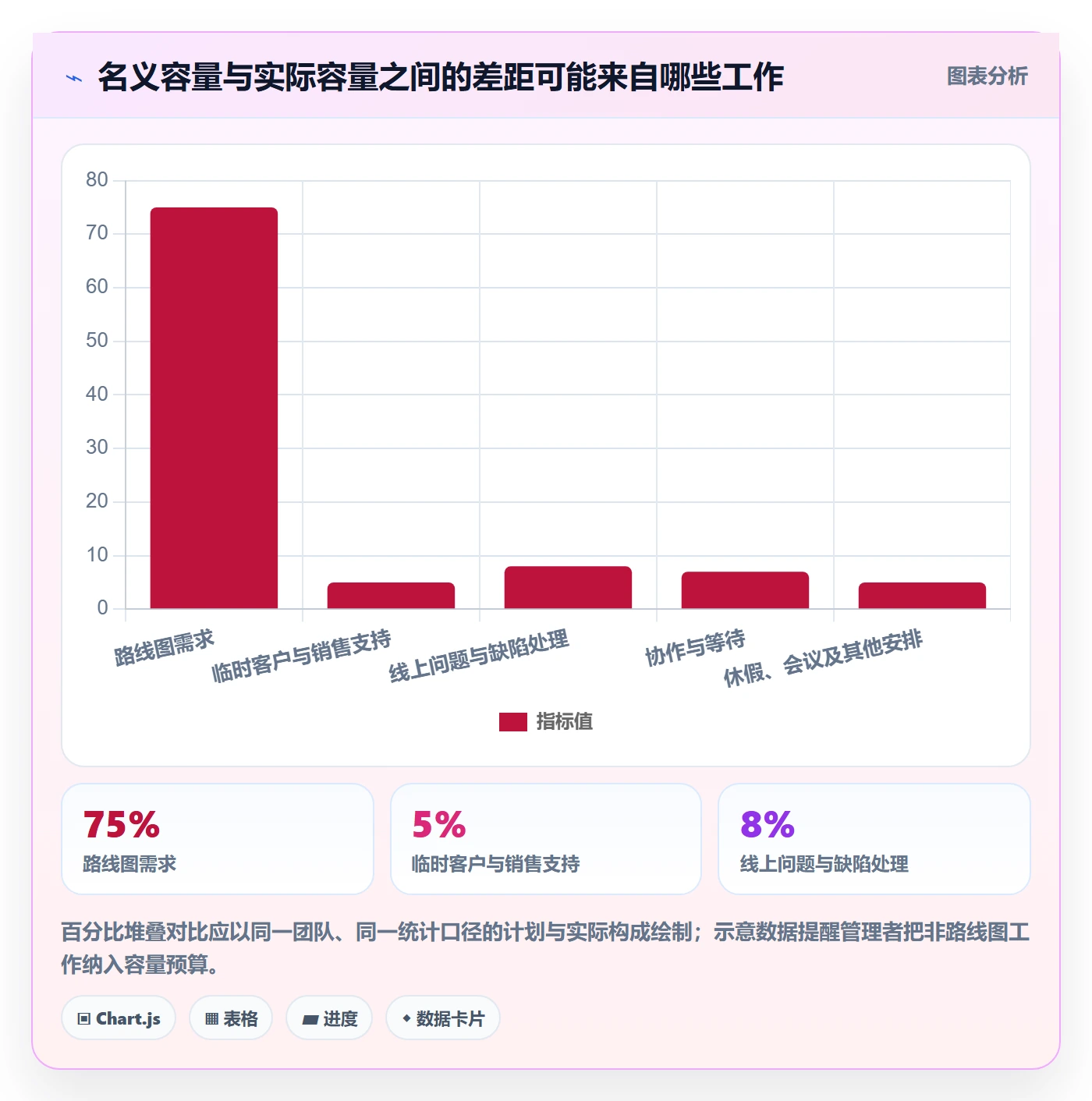 实际工时实操方法:产品经理提升工时管理效率的实操方法方法与模板