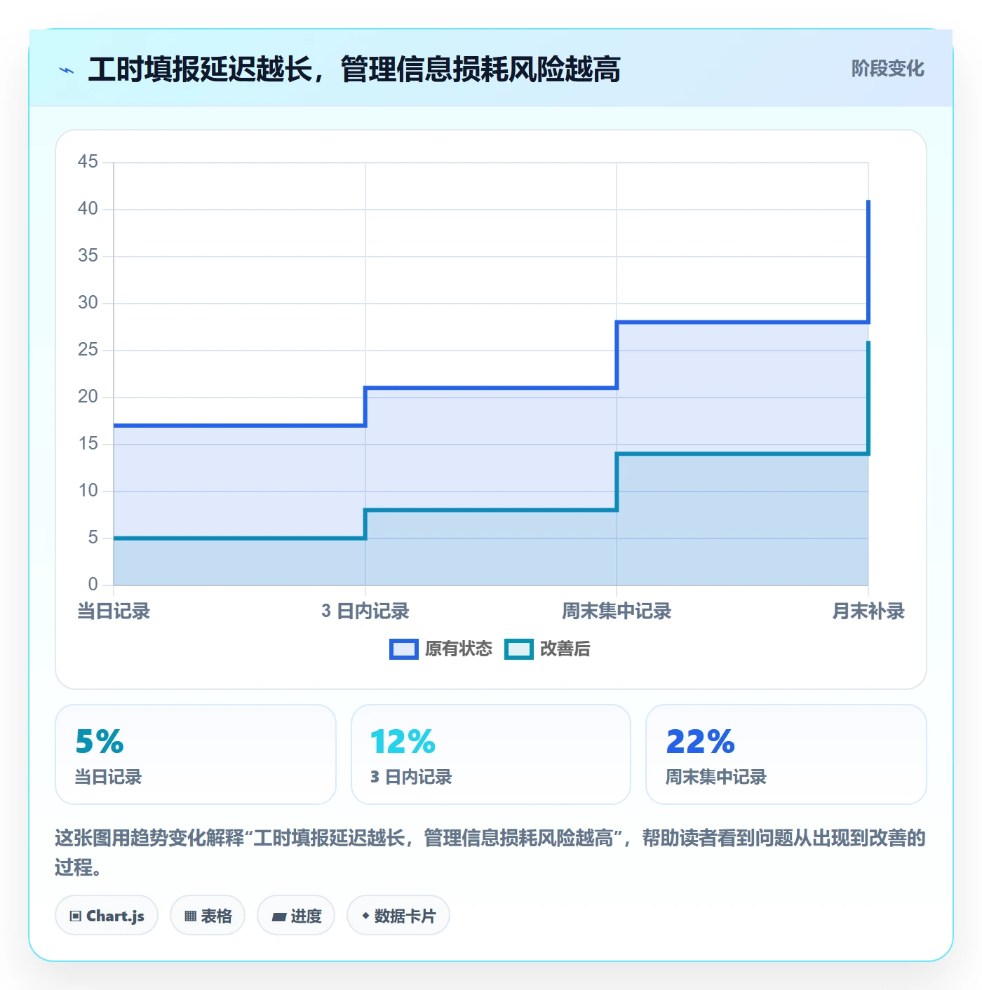工时管理填报工时全流程:管理层实操方法与一文讲清