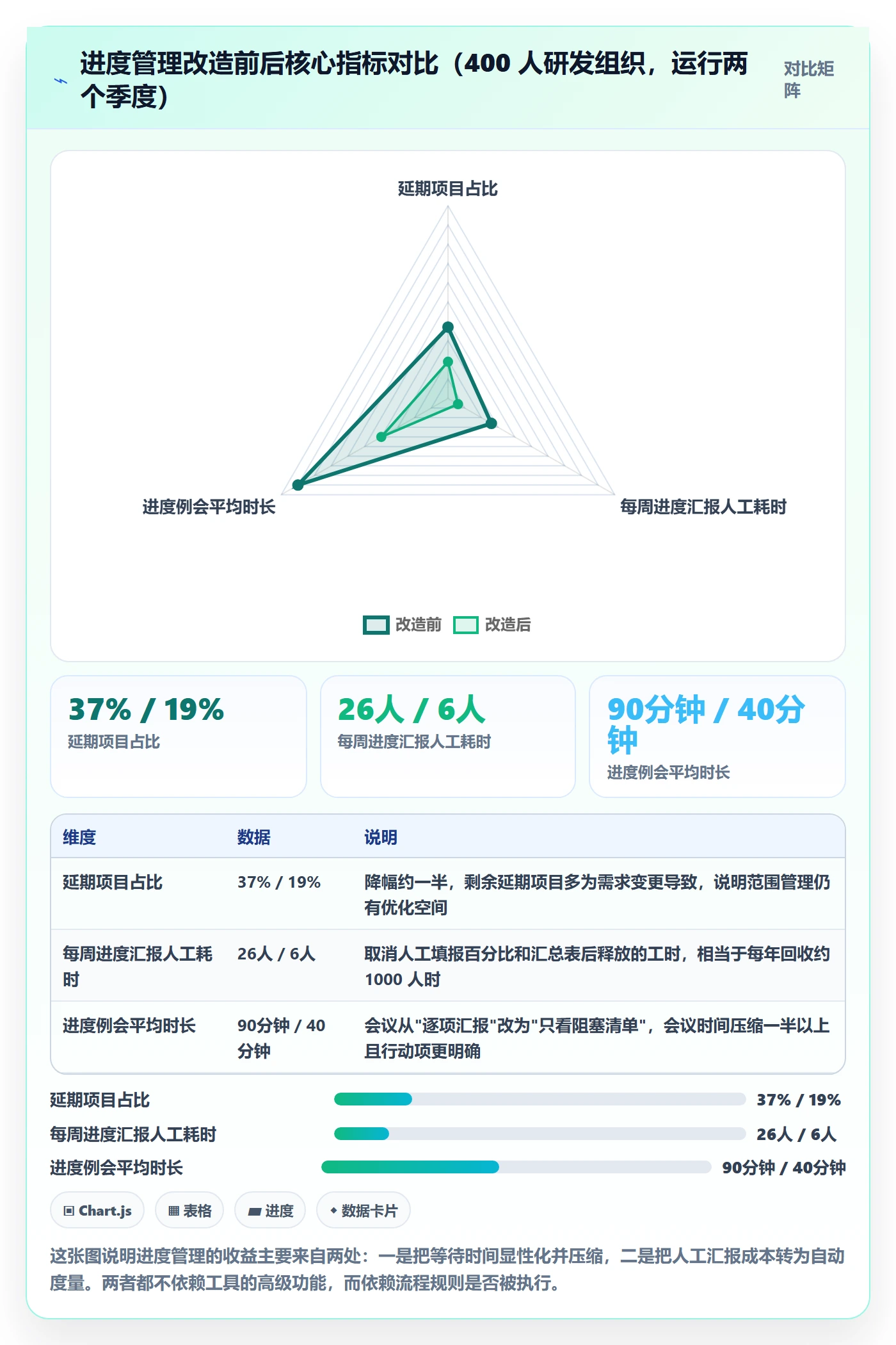 任务进度管理指南:企业管理者如何做好进度管理,效率提升全流程