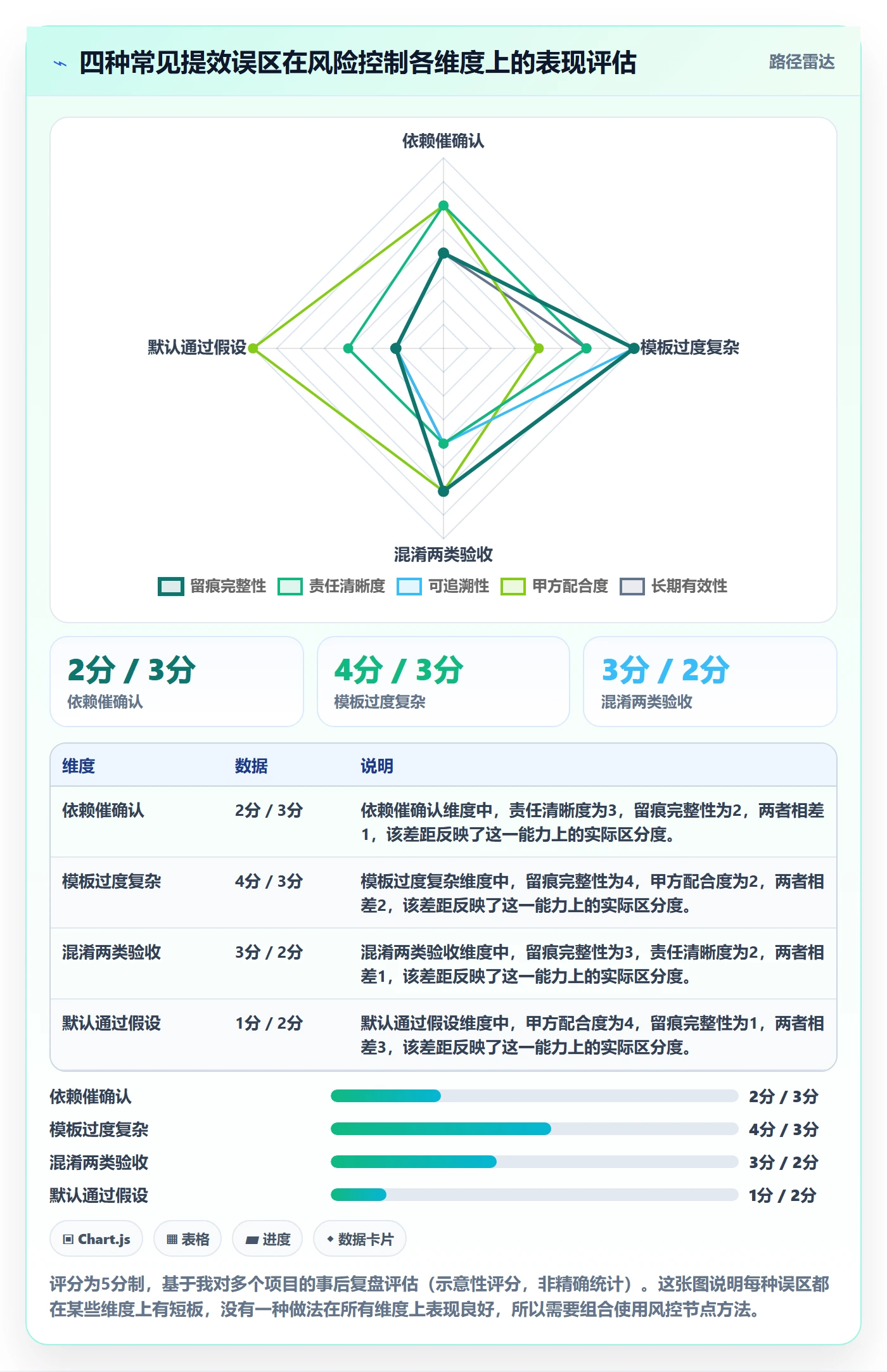 确认完成实操方法:实施团队提升任务验收效率的风险控制方法与模板