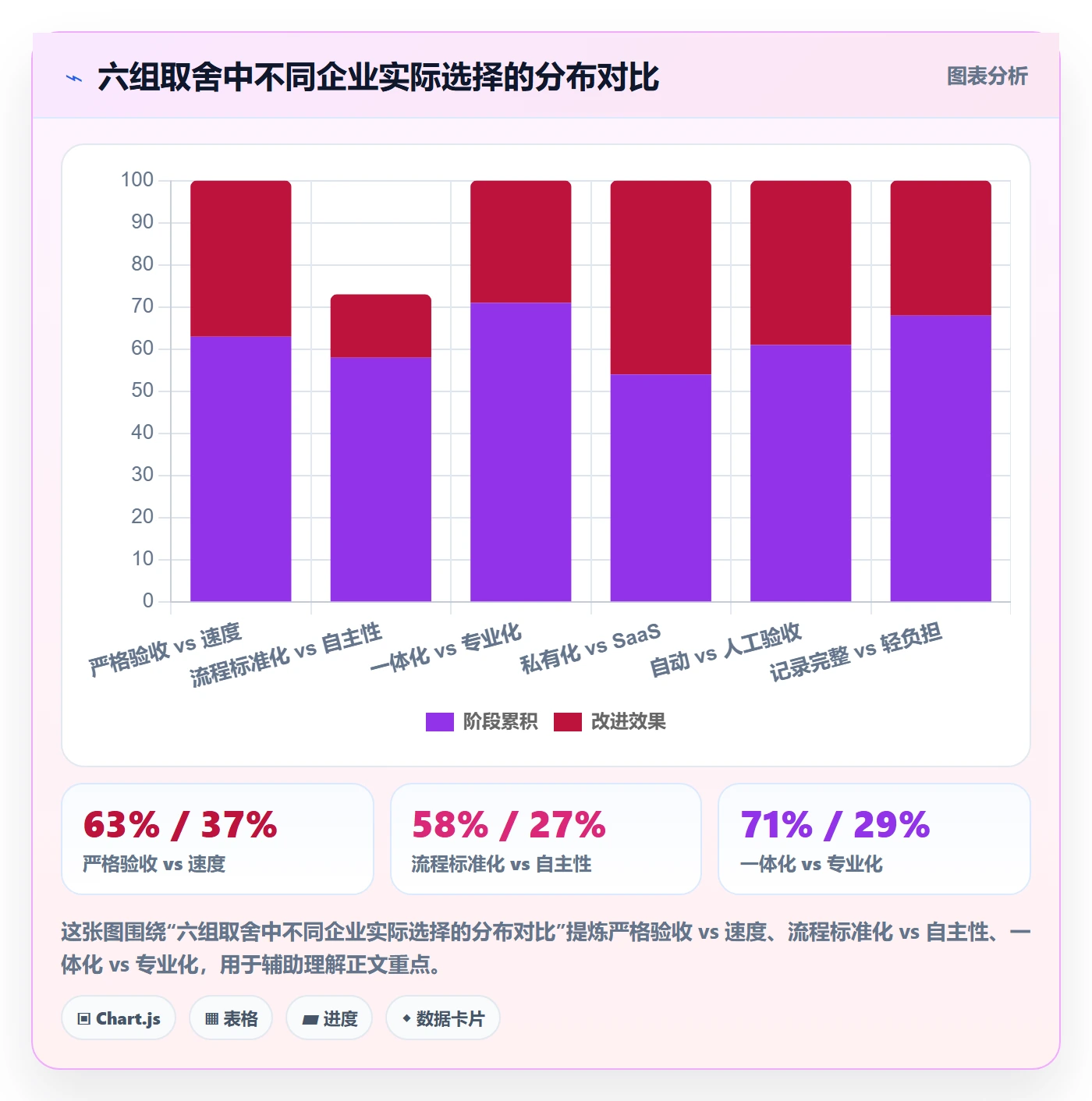 确认完成落地方案:企业管理者开展任务验收的协同管理案例解析