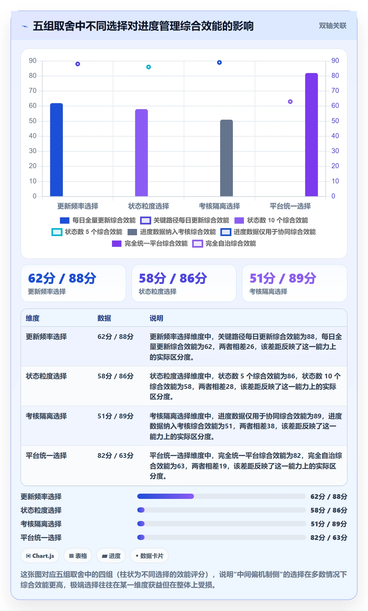 进展最佳实践：实施团队进度跟踪协同管理，常见问题