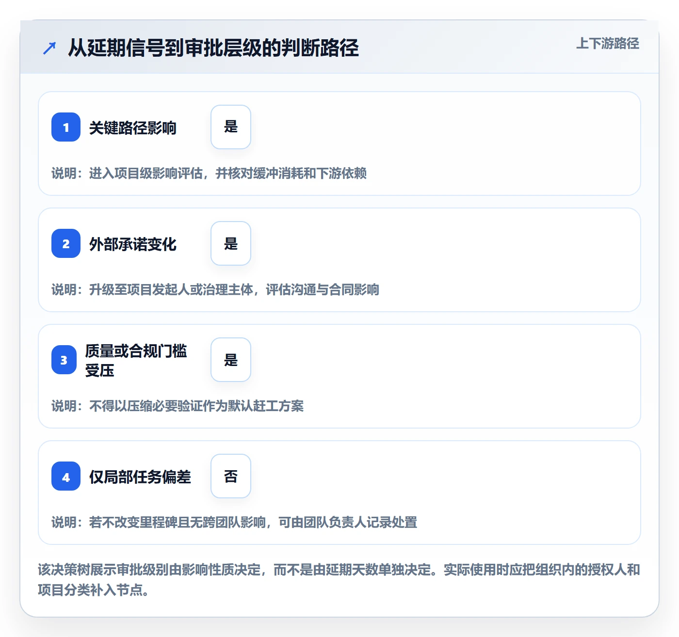 延期审批落地方案:管理层开展延期管理的实操方法案例解析
