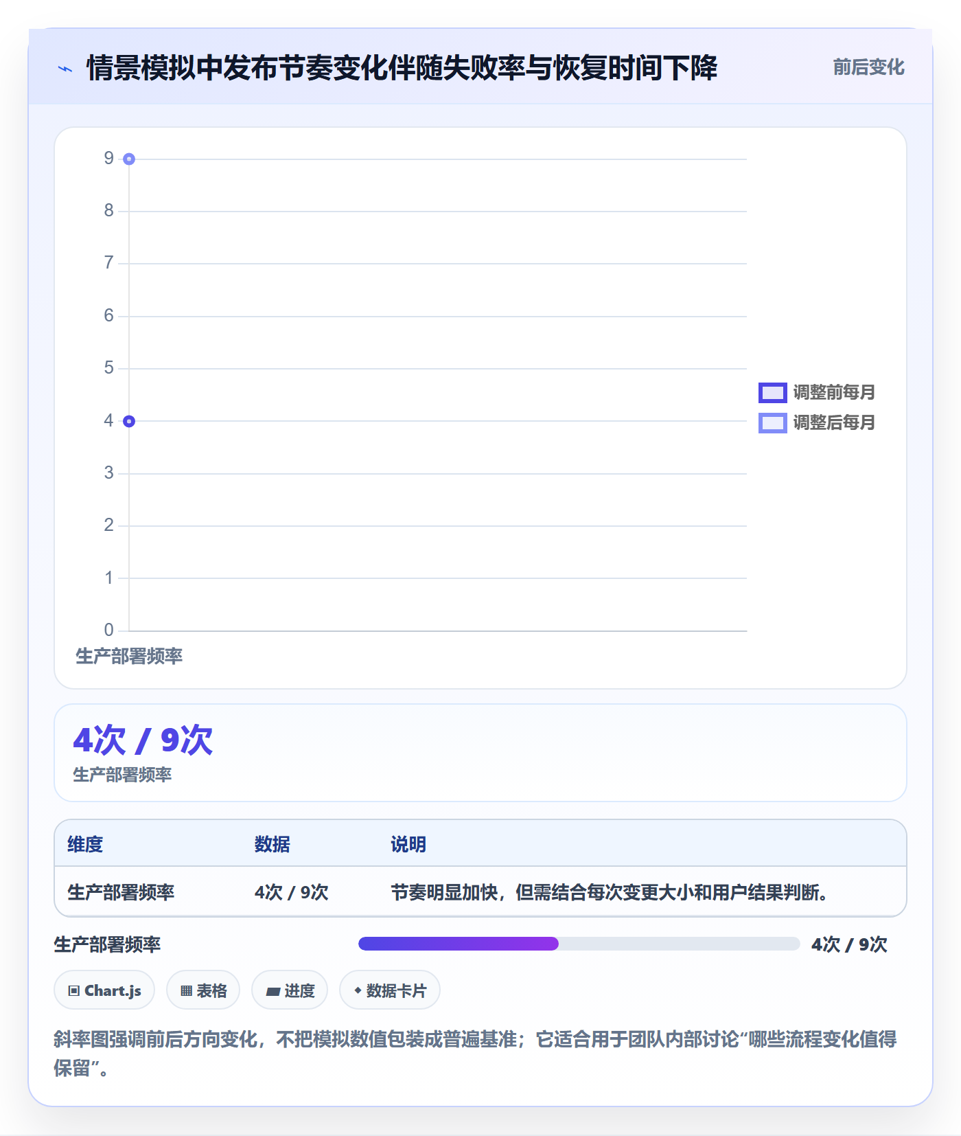 版本管理如何做好Release?研发团队数据分析与操作步骤