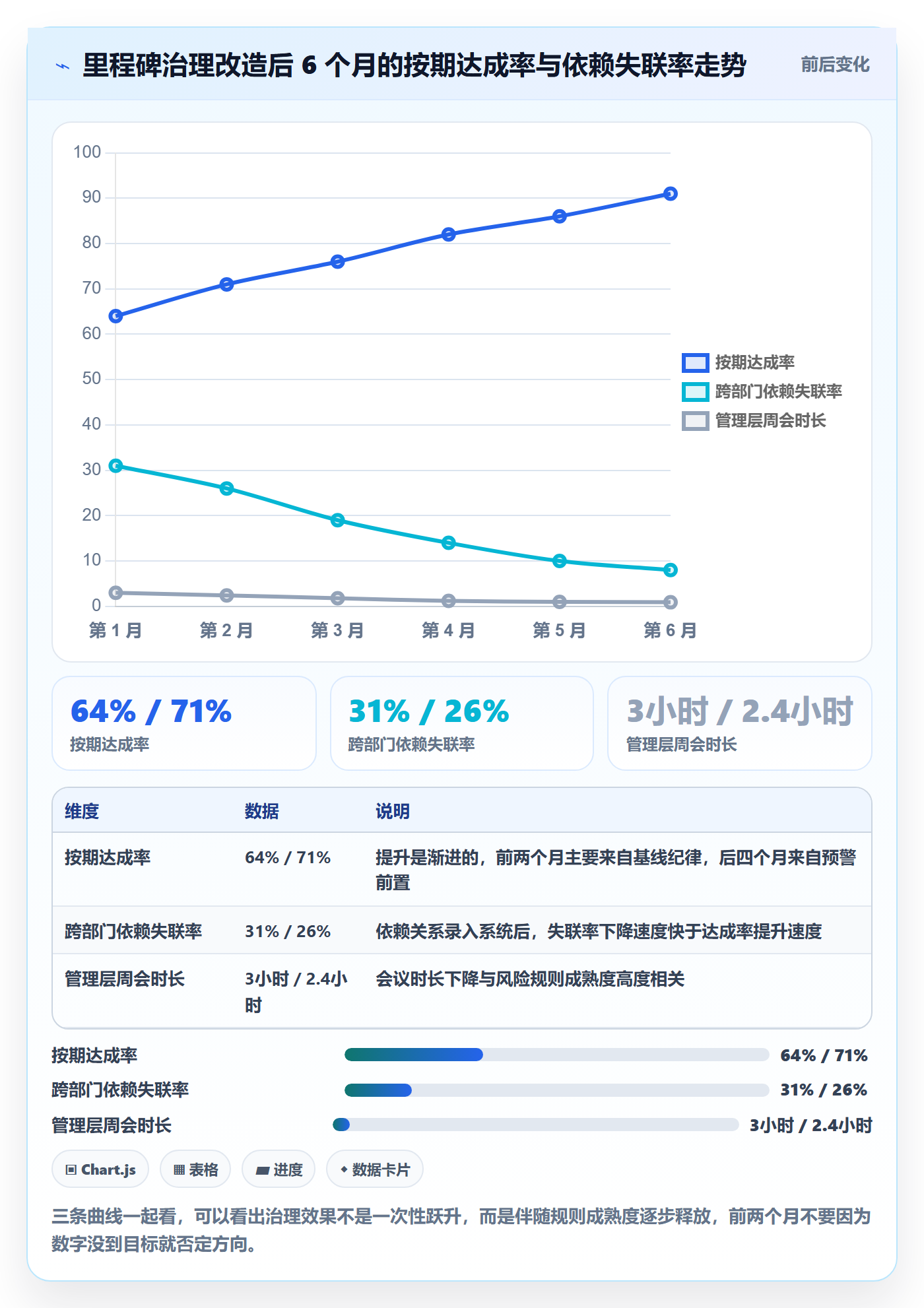 里程碑里程碑计划全流程：管理层效率提升与一文讲清
