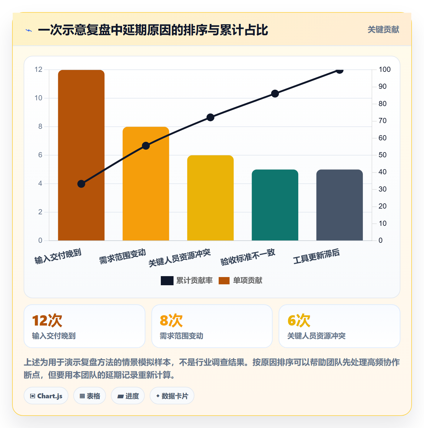 甘特图甘特图教程:跨部门团队效率提升,避坑指南