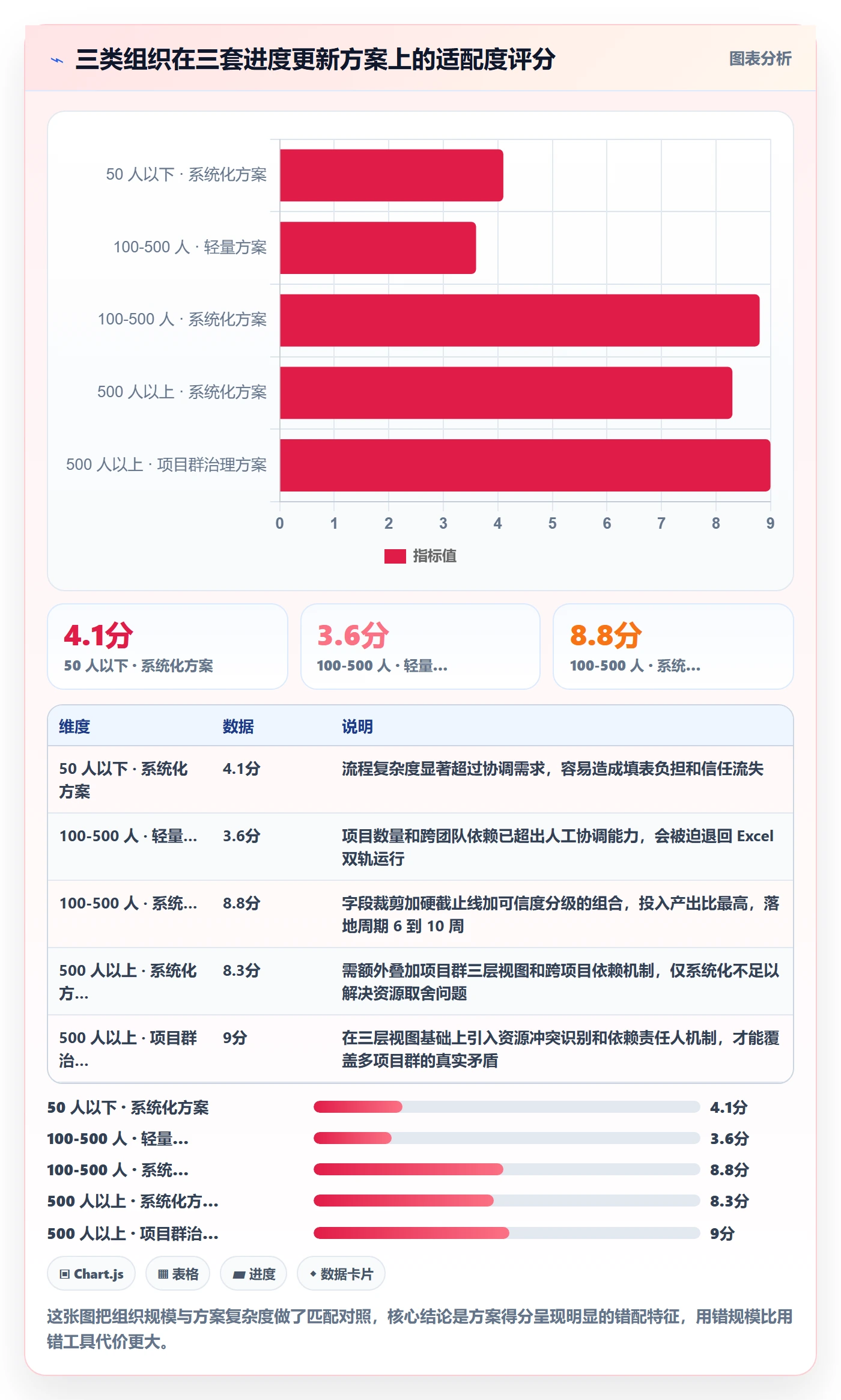 进度管理进度更新全流程:PMO落地方案与一文讲清