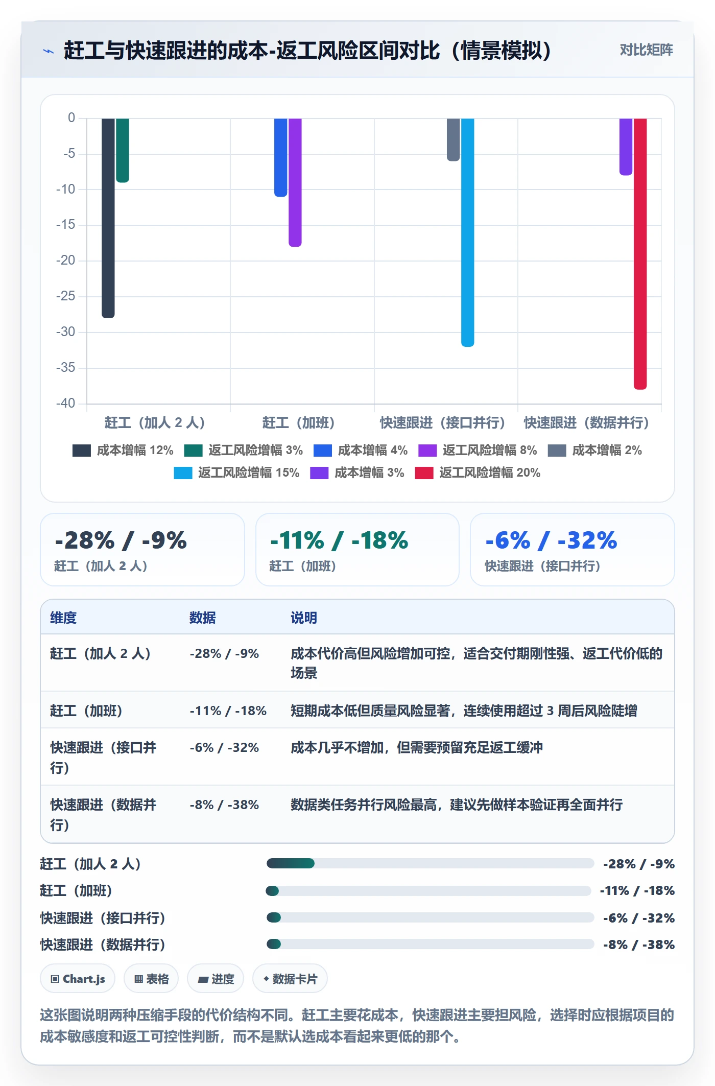 关键路径管理指南:实施团队如何做好任务依赖,流程优化全流程