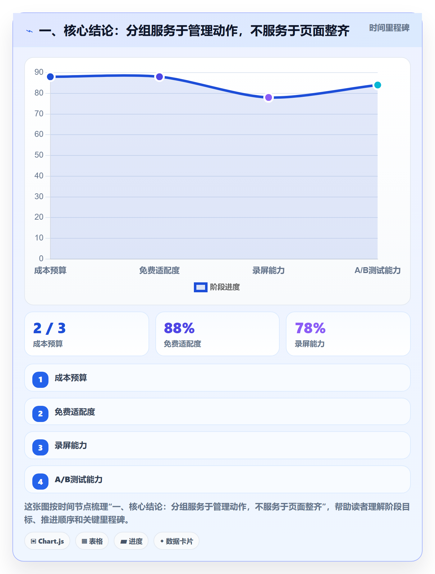 分组管理指南：项目经理如何做好列表视图，效率提升全流程