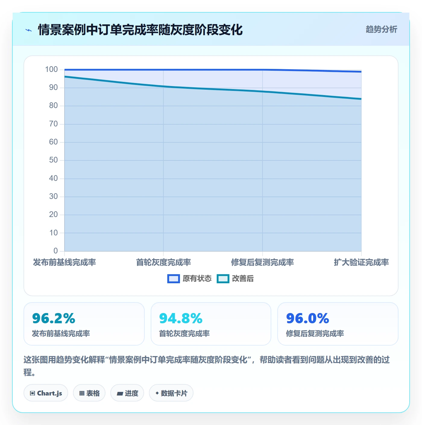 发布管理如何做好灰度发布?企业管理者协同管理与操作步骤