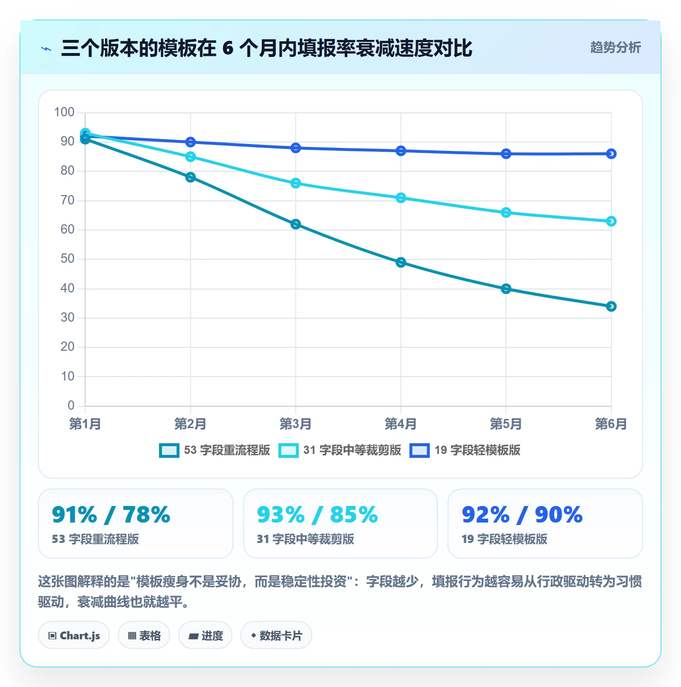 标准项目管理方法大全:管理层项目模板数据分析落地清单