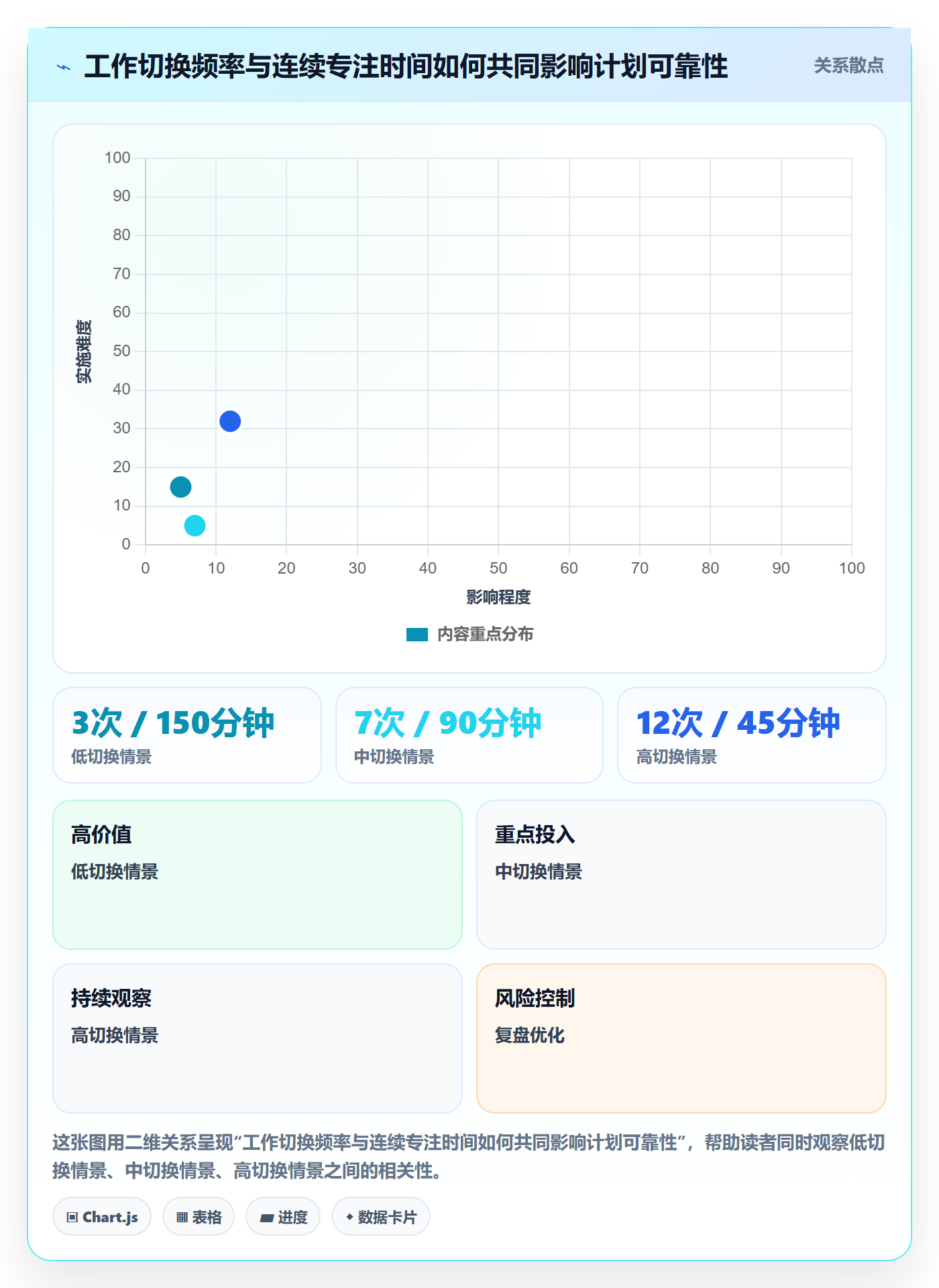 可用工时怎么做?项目经理数据分析:人力资源计划从0到1