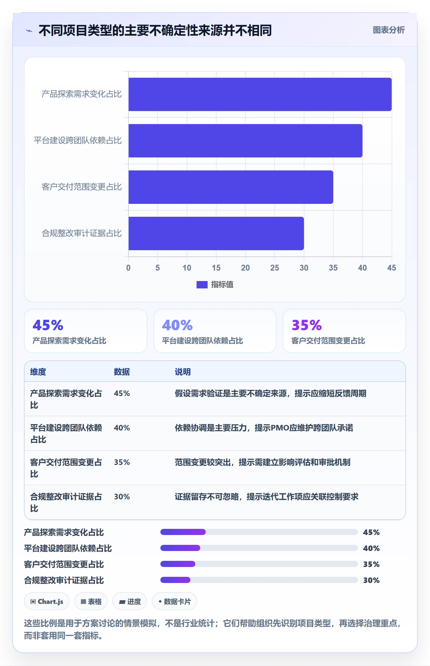 迭代最佳实践:PMO敏捷项目落地方案,常见问题