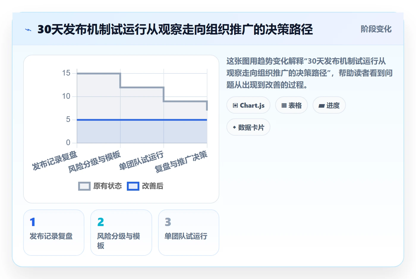 版本管理如何做好Release?管理层入门指南与操作步骤