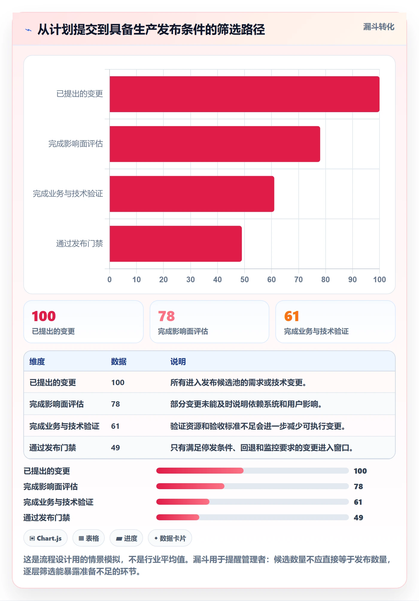 上线计划怎么做?企业管理者实操方法:发布管理从0到1
