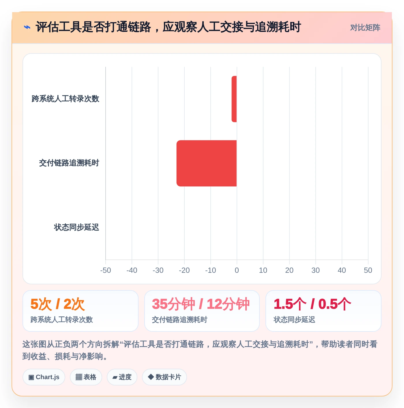 一体化研发管理平台选型指南:2026年8款顶级工具全面评测