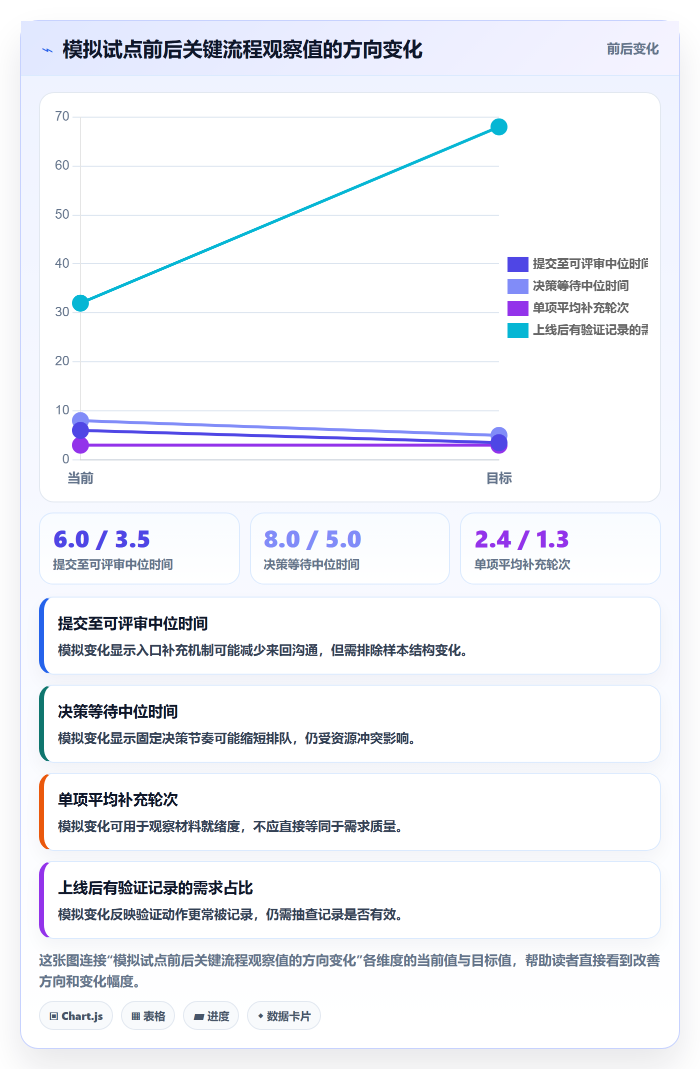 场景落地方案:产品经理开展产品需求的制度设计案例解析